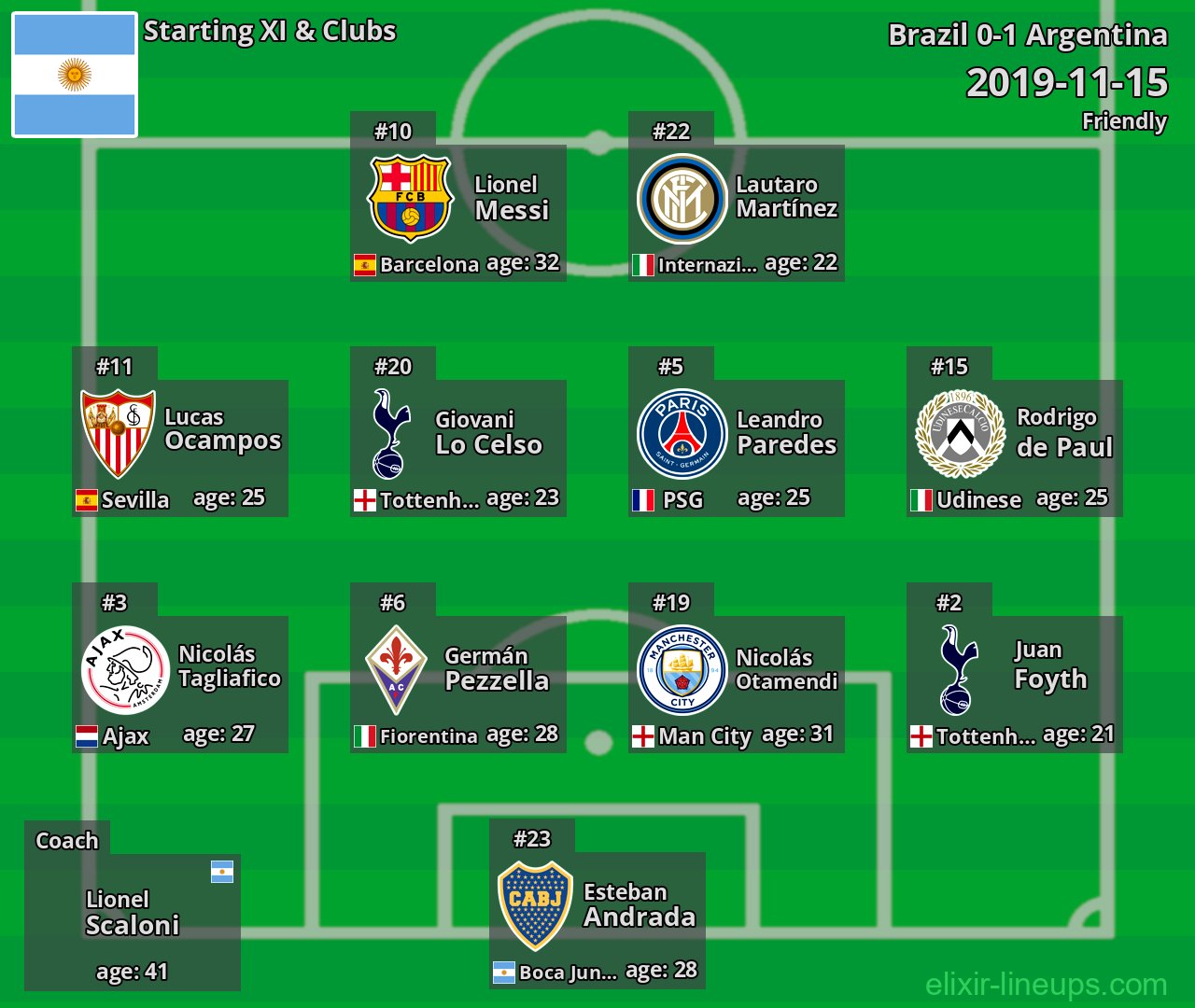 Argentina Starting XI 2019-11-15