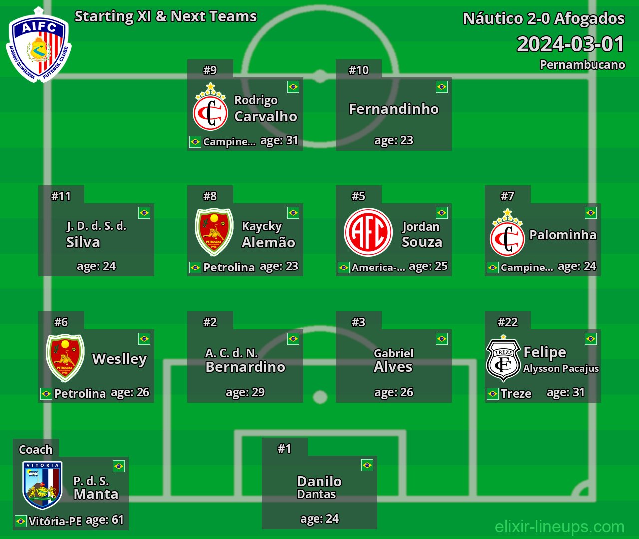 Afogados Starting XI & Next Teams 2024-03-01