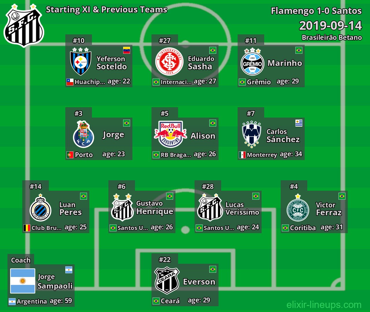 Santos Starting XI & Previous Teams 2019-09-14