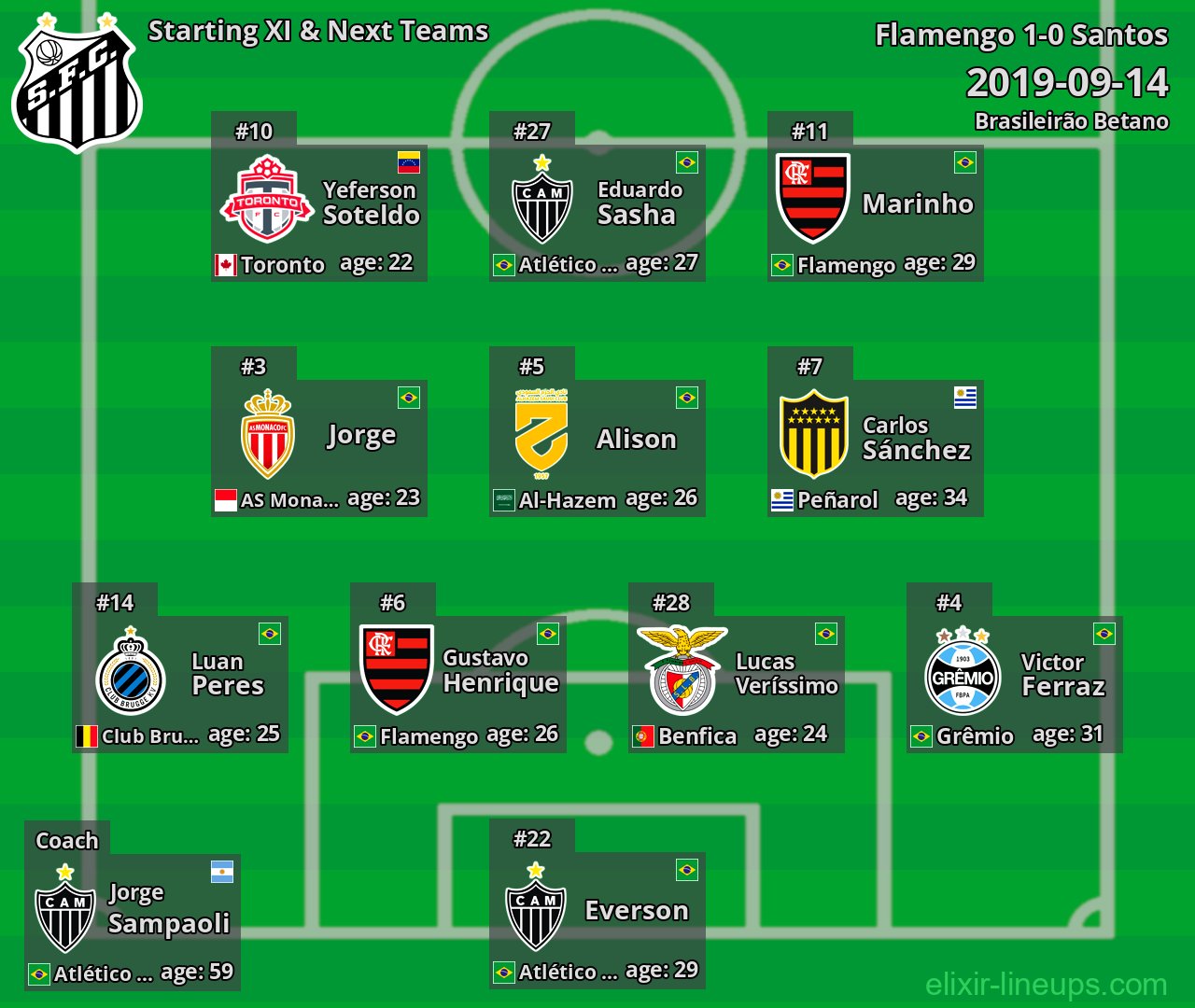 Santos Starting XI & Next Teams 2019-09-14