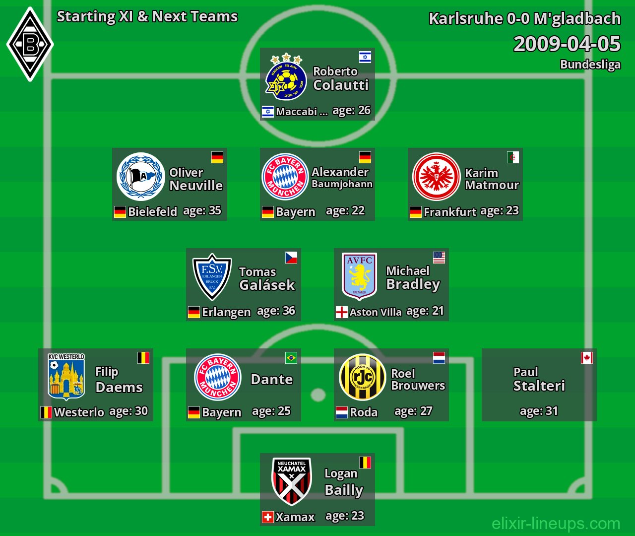M'gladbach Starting XI & Next Teams 2009-04-05