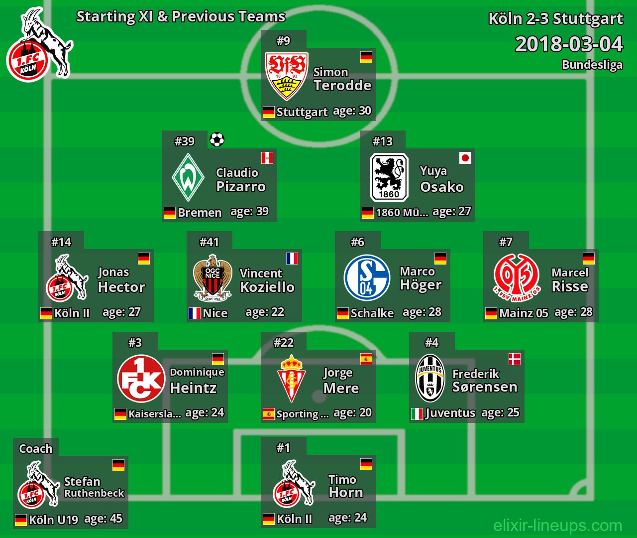 Köln Starting XI & Previous Teams 2018-03-04