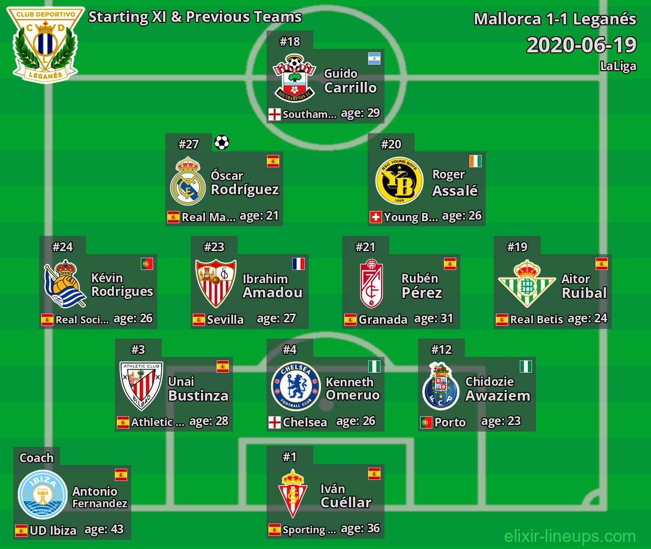 Leganés Starting XI & Previous Teams 2020-06-19