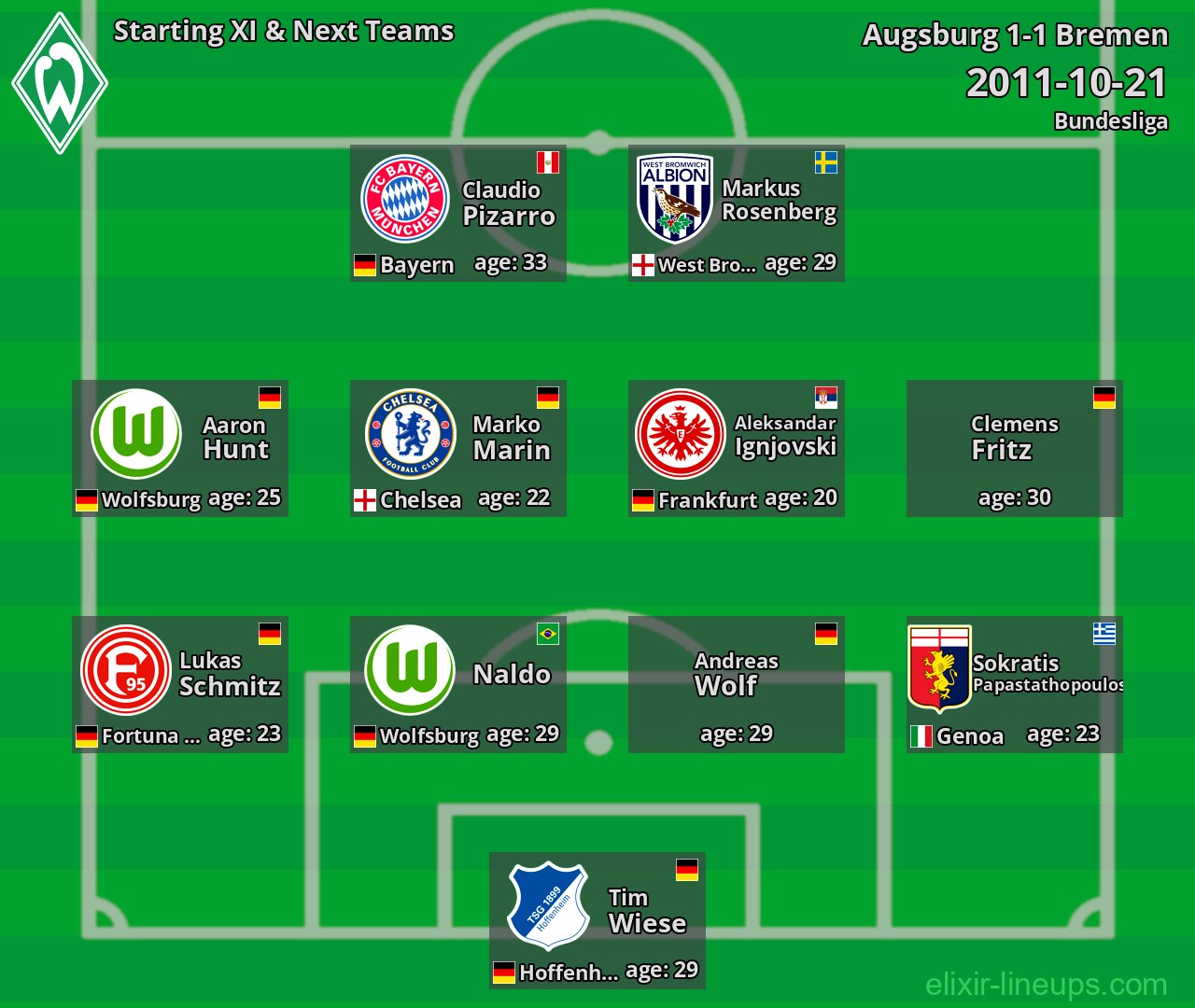 Bremen Starting XI & Next Teams 2011-10-21