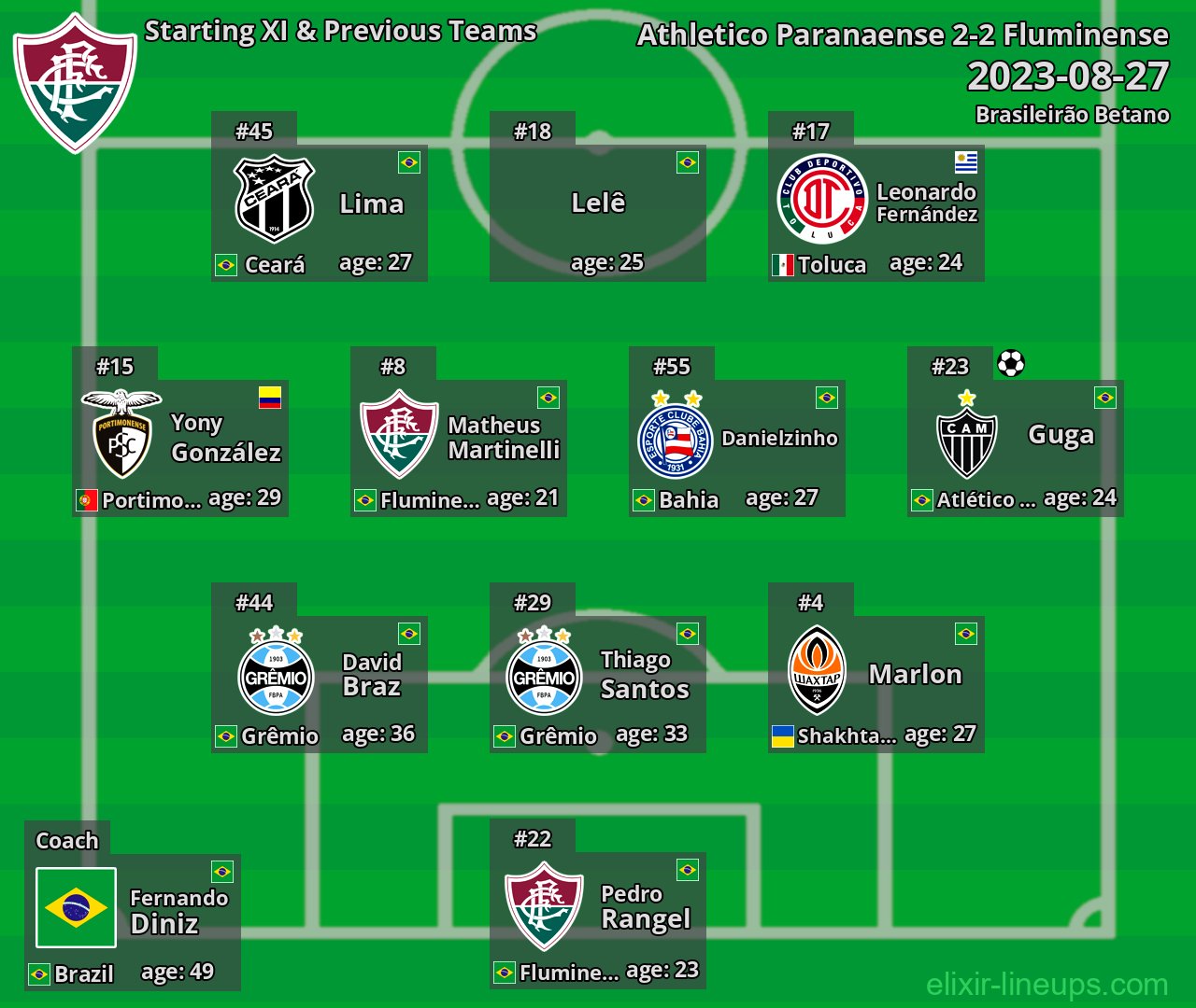Fluminense Starting XI & Previous Teams 2023-08-27