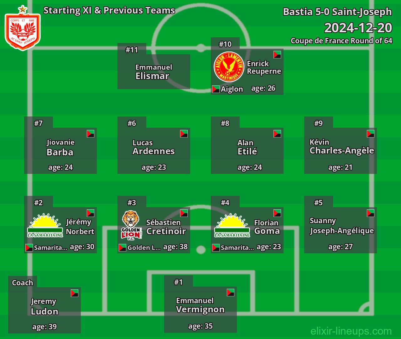 Saint-Joseph Starting XI & Previous Teams 2024-12-20