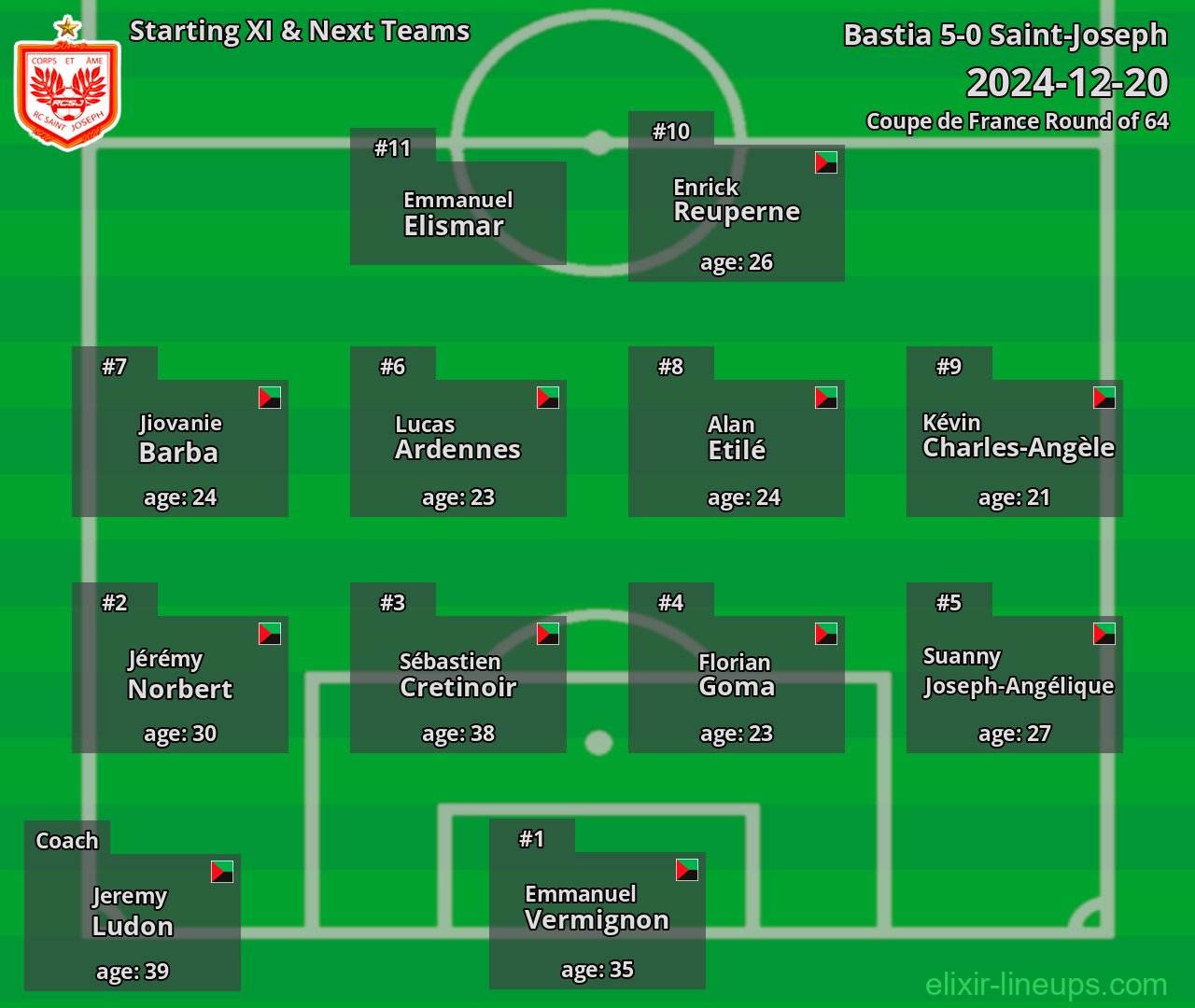 Saint-Joseph Starting XI & Next Teams 2024-12-20