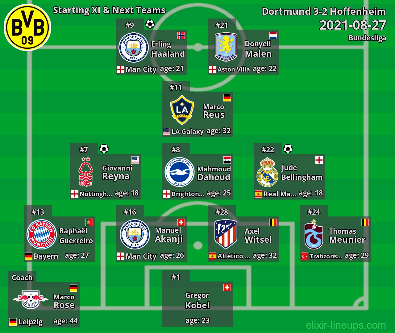 Dortmund Starting XI & Next Teams 2021-08-27