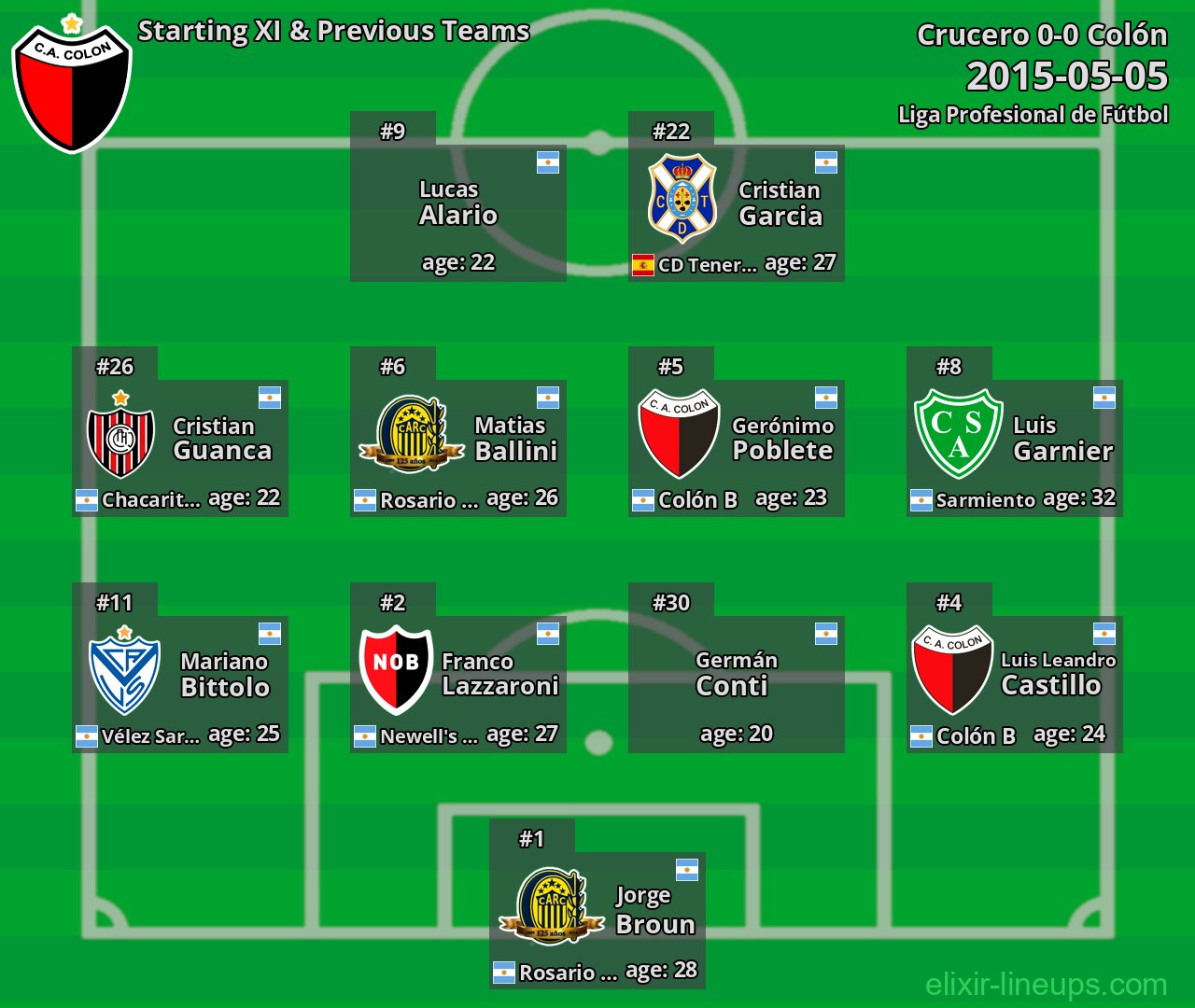 Colón Starting XI & Previous Teams 2015-05-05
