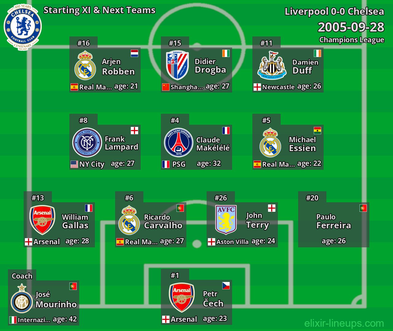 Chelsea Starting XI & Next Teams 2005-09-28