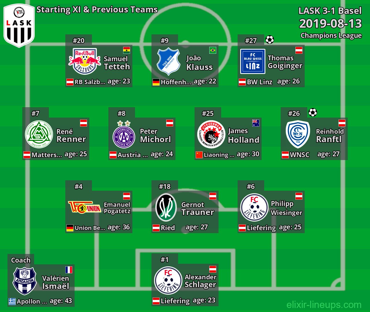 LASK Starting XI & Previous Teams 2019-08-13