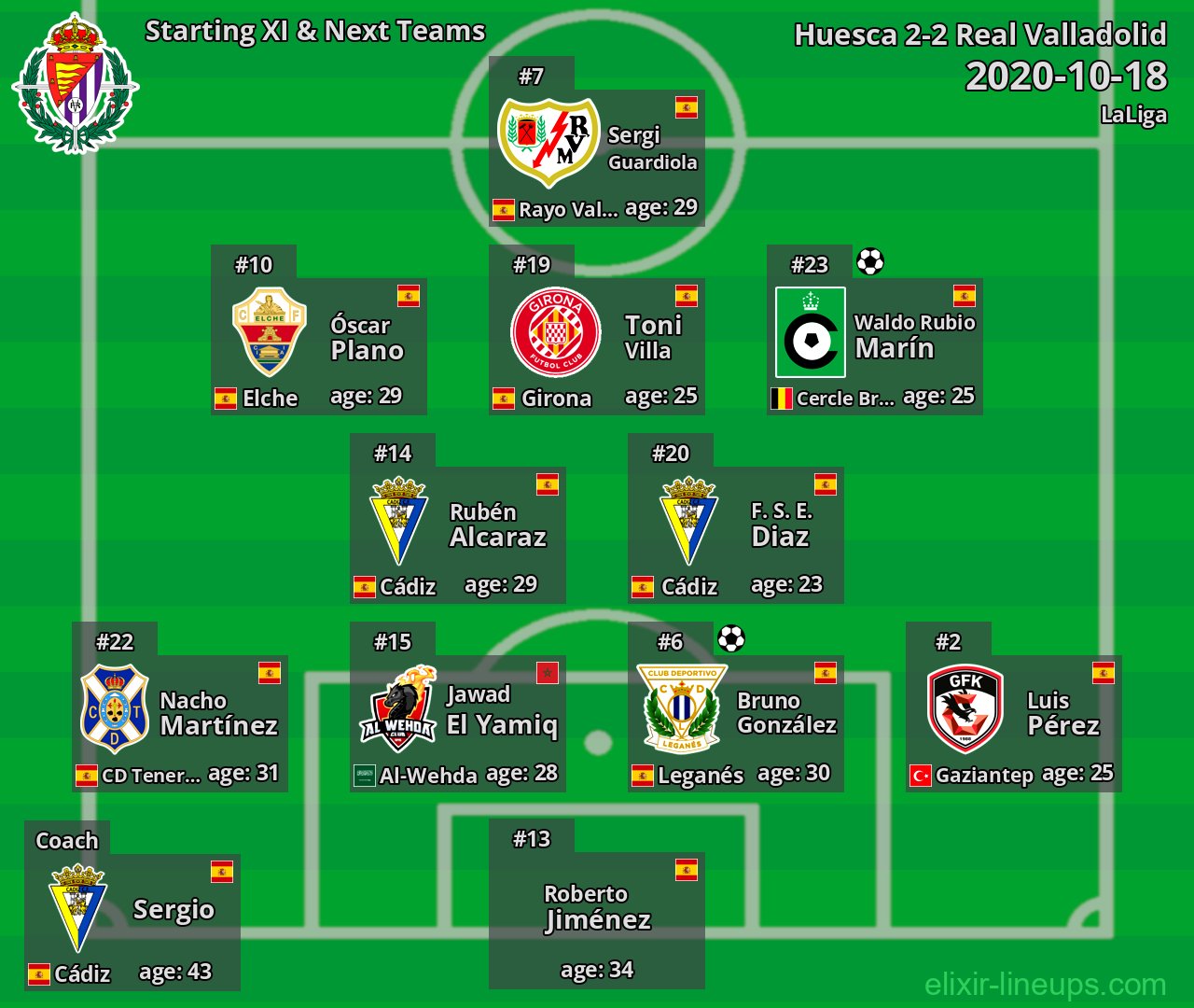 Real Valladolid Starting XI & Next Teams 2020-10-18