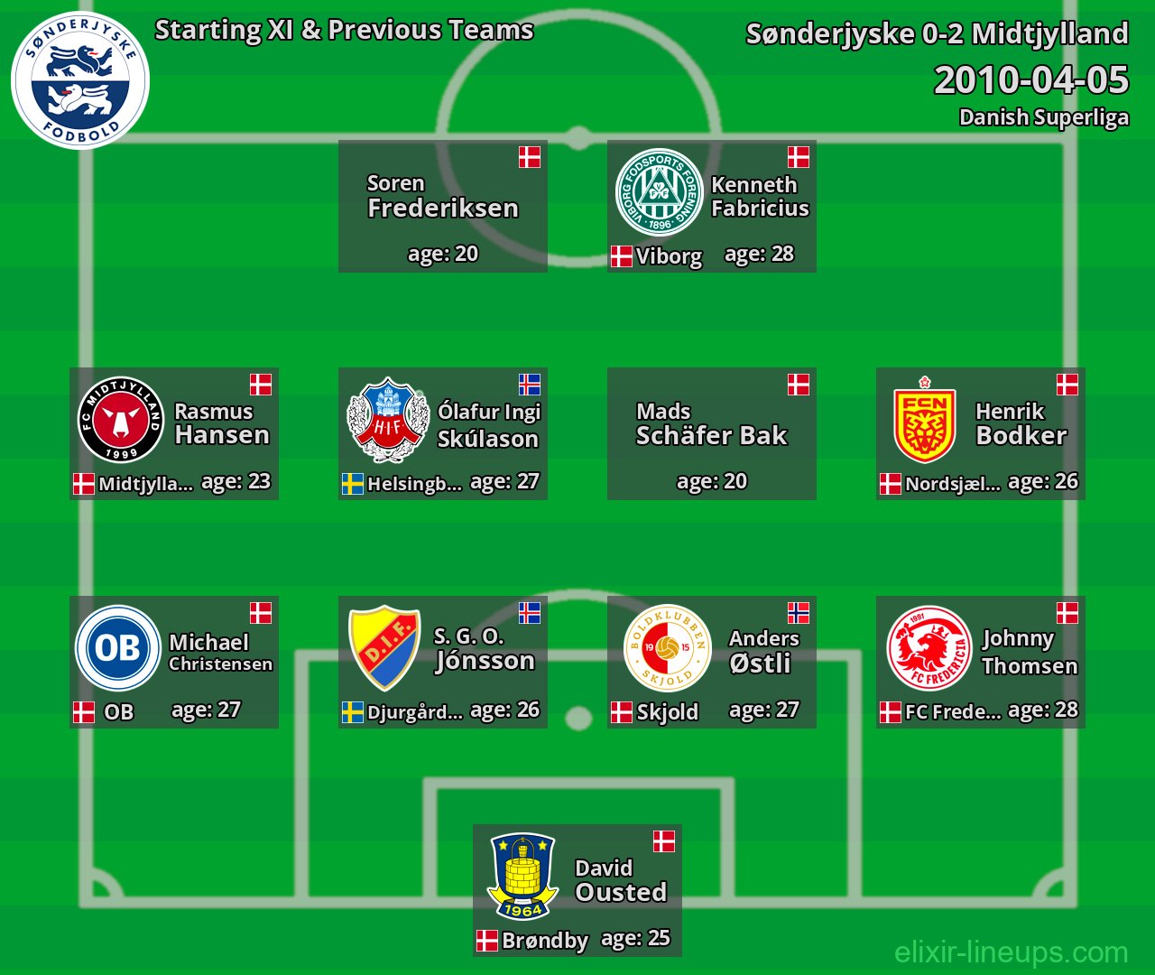 Sønderjyske Starting XI & Previous Teams 2010-04-05