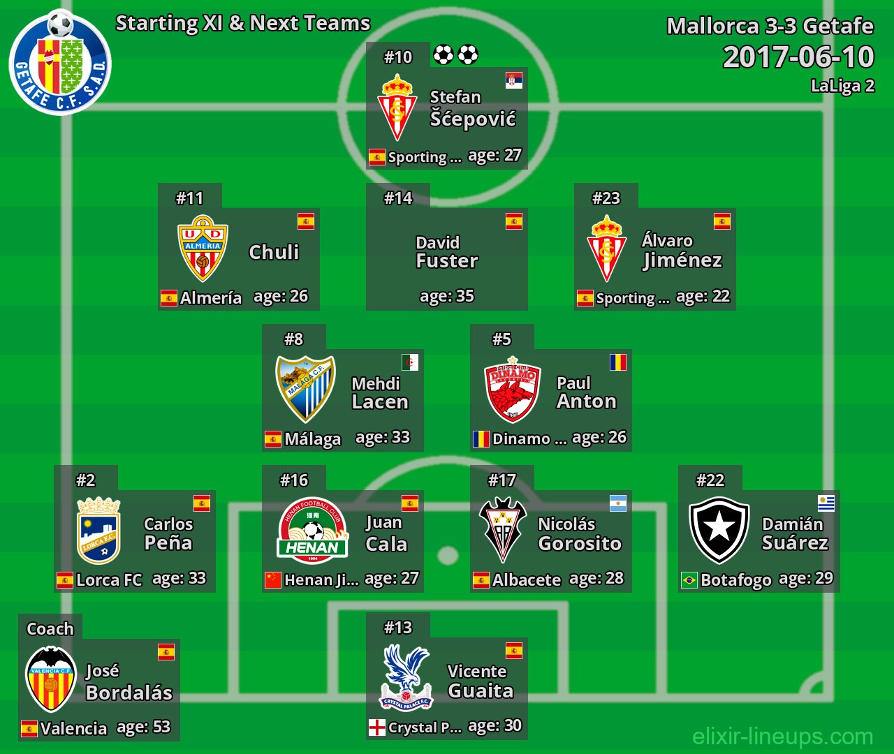 Getafe Starting XI & Next Teams 2017-06-10
