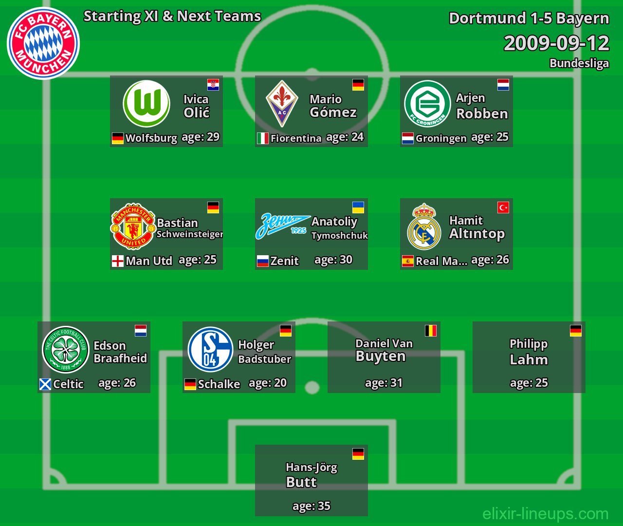 Bayern Starting XI & Next Teams 2009-09-12
