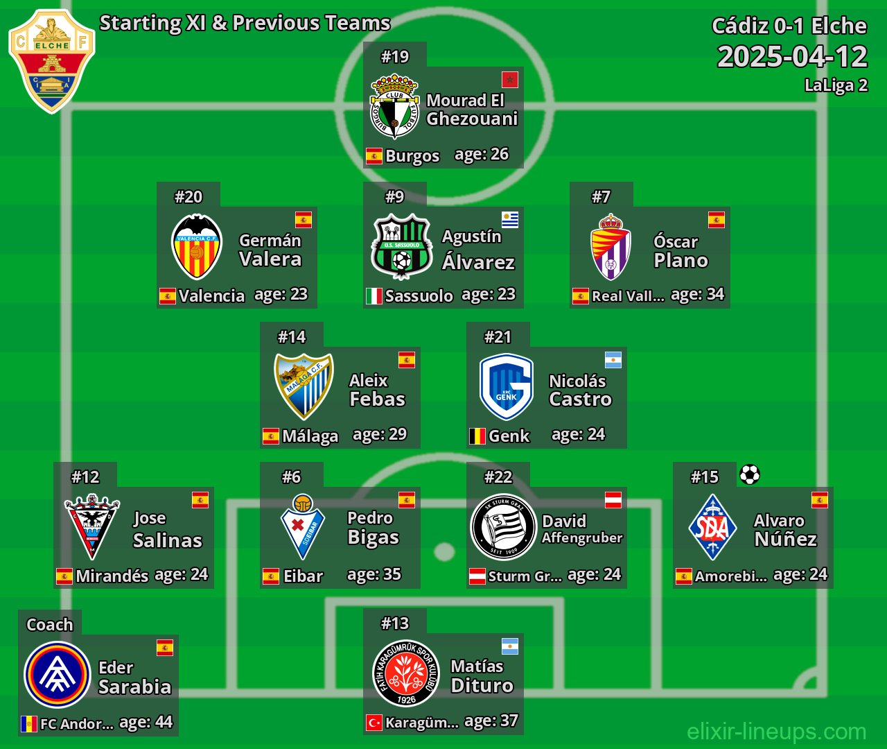 Elche Starting XI & Previous Teams 2025-04-12