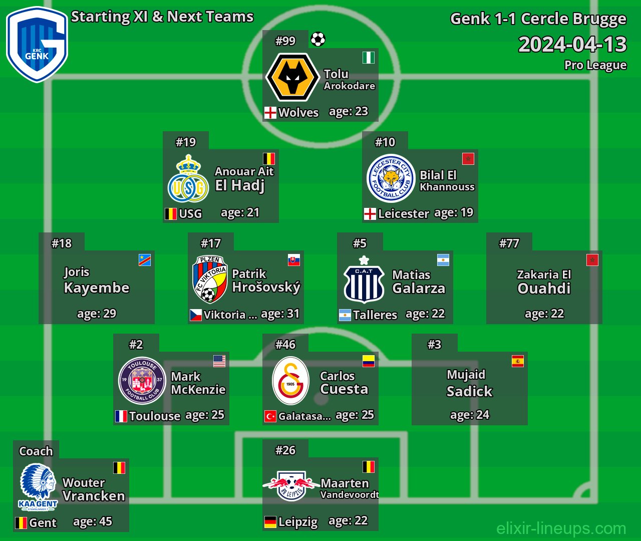 Genk Starting XI & Next Teams 2024-04-13