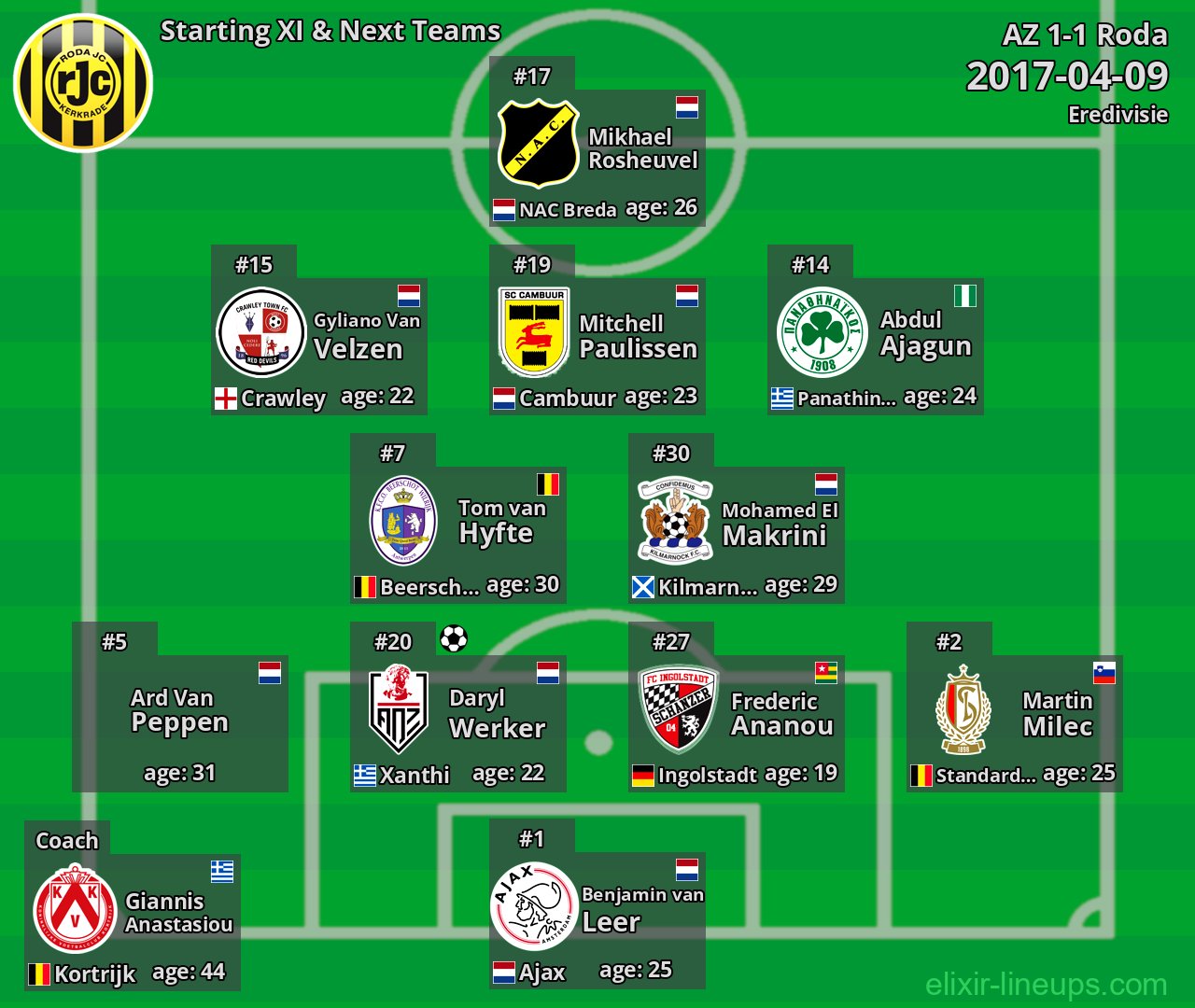 Roda Starting XI & Next Teams 2017-04-09