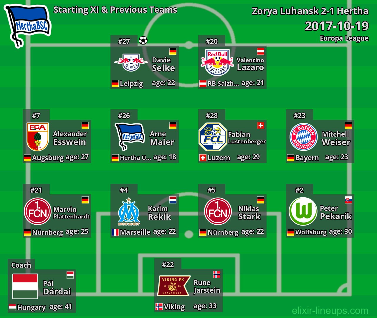 Hertha Starting XI & Previous Teams 2017-10-19