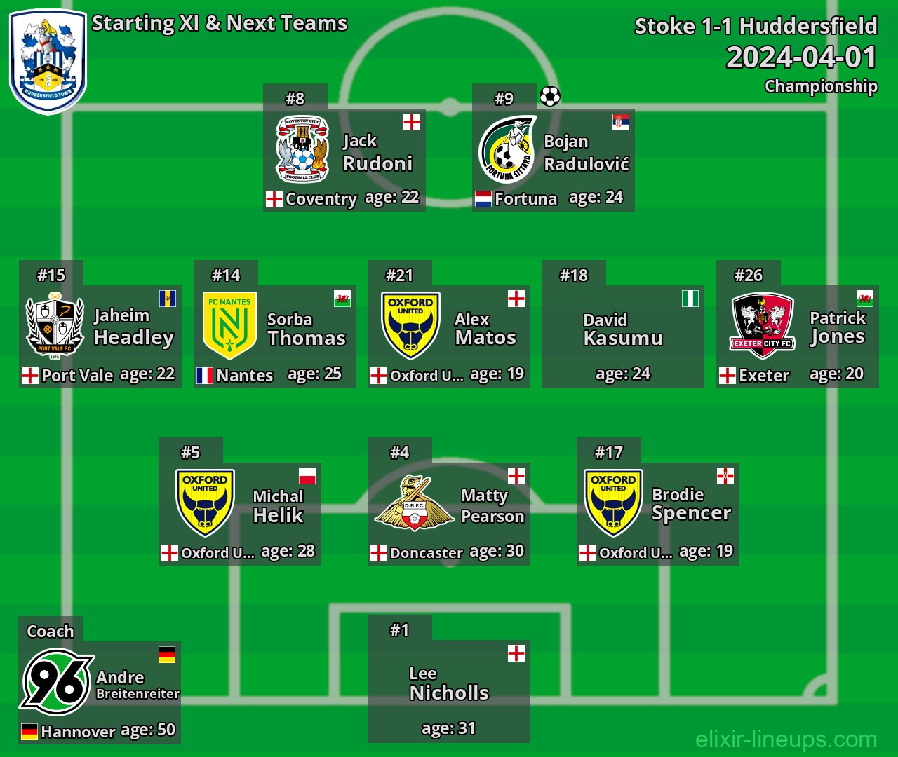 Huddersfield Starting XI & Next Teams 2024-04-01
