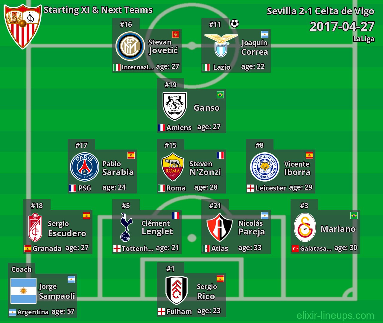 Sevilla Starting XI & Next Teams 2017-04-27