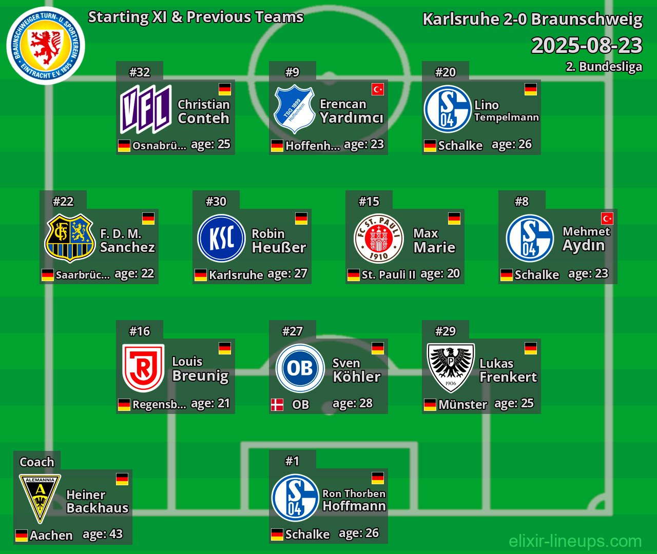 Braunschweig Starting XI & Previous Teams 2025-08-23