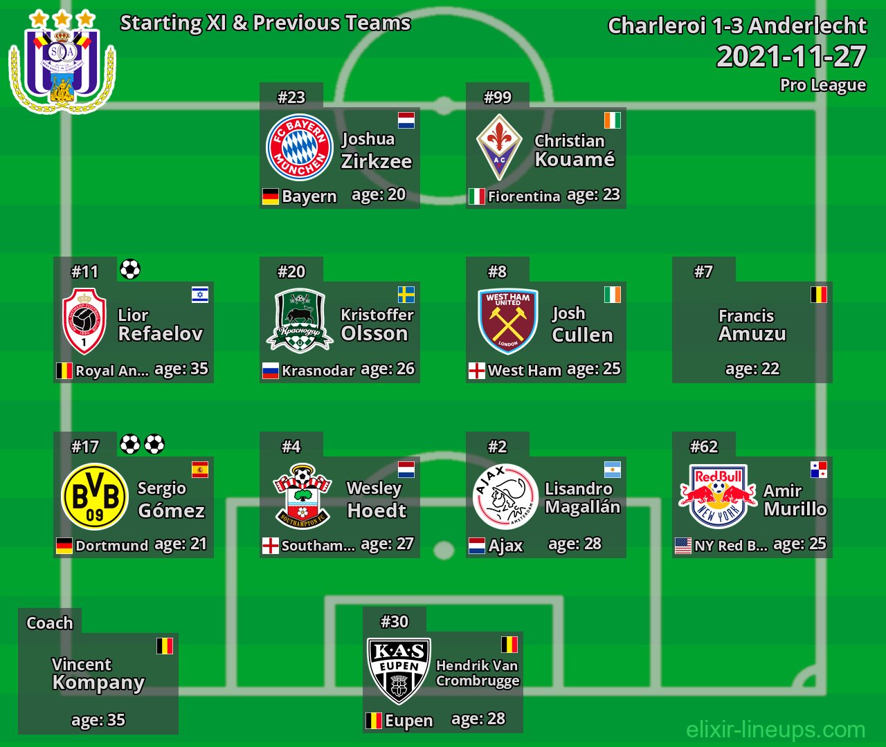 Anderlecht Starting XI & Previous Teams 2021-11-27