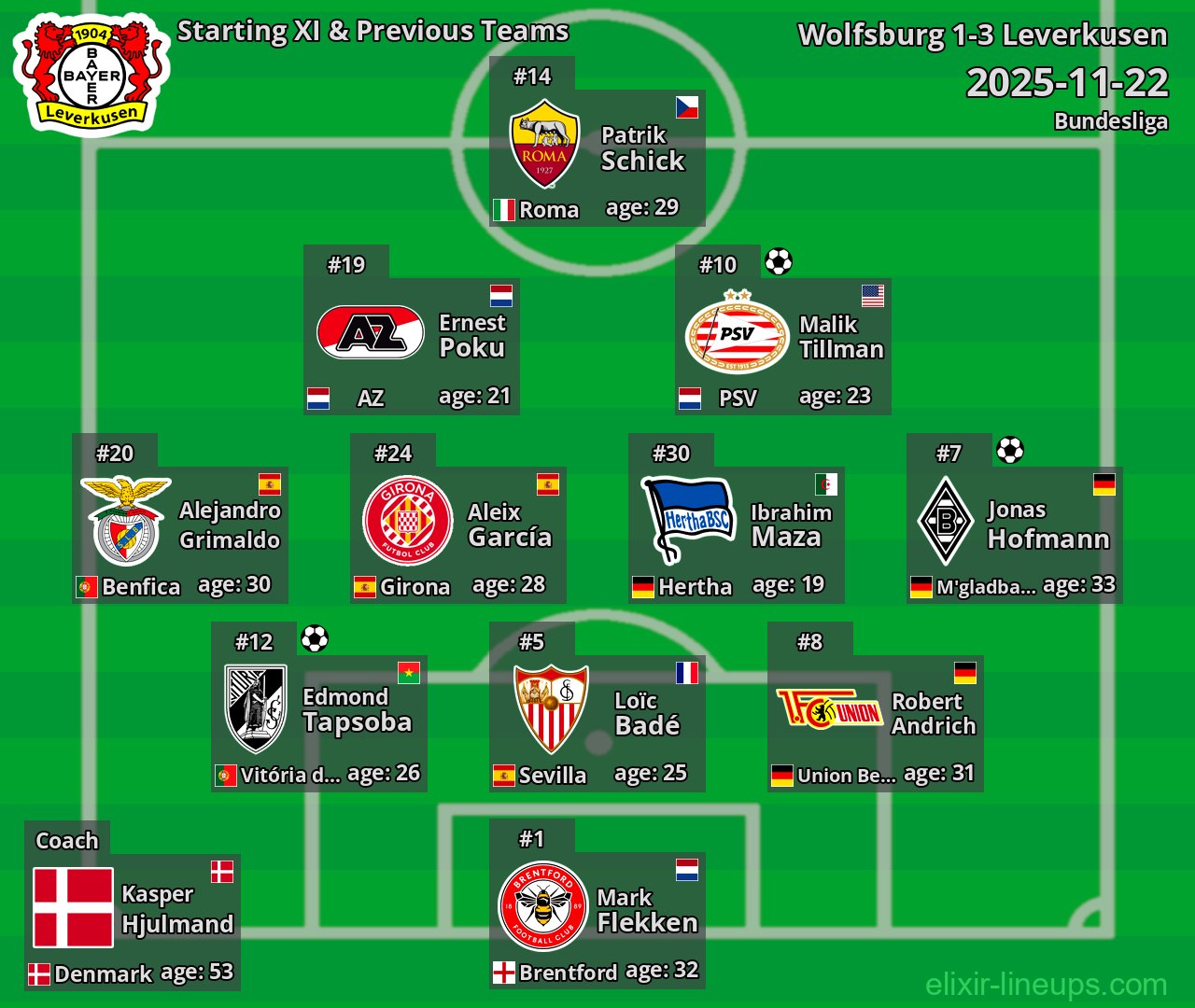 Leverkusen Starting XI & Previous Teams 2025-11-22