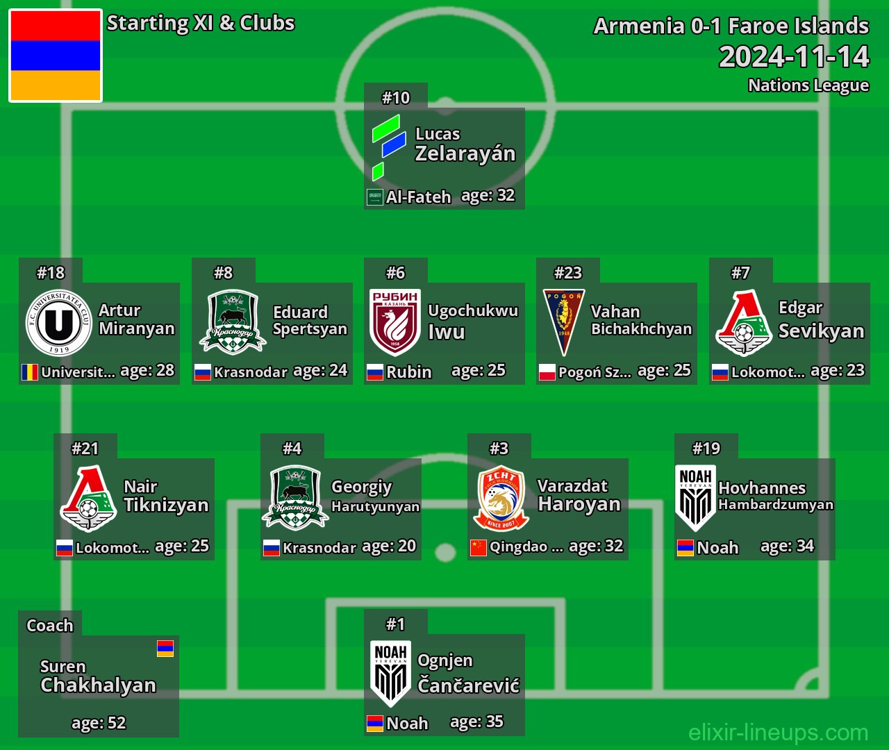 Armenia Starting XI 2024-11-14