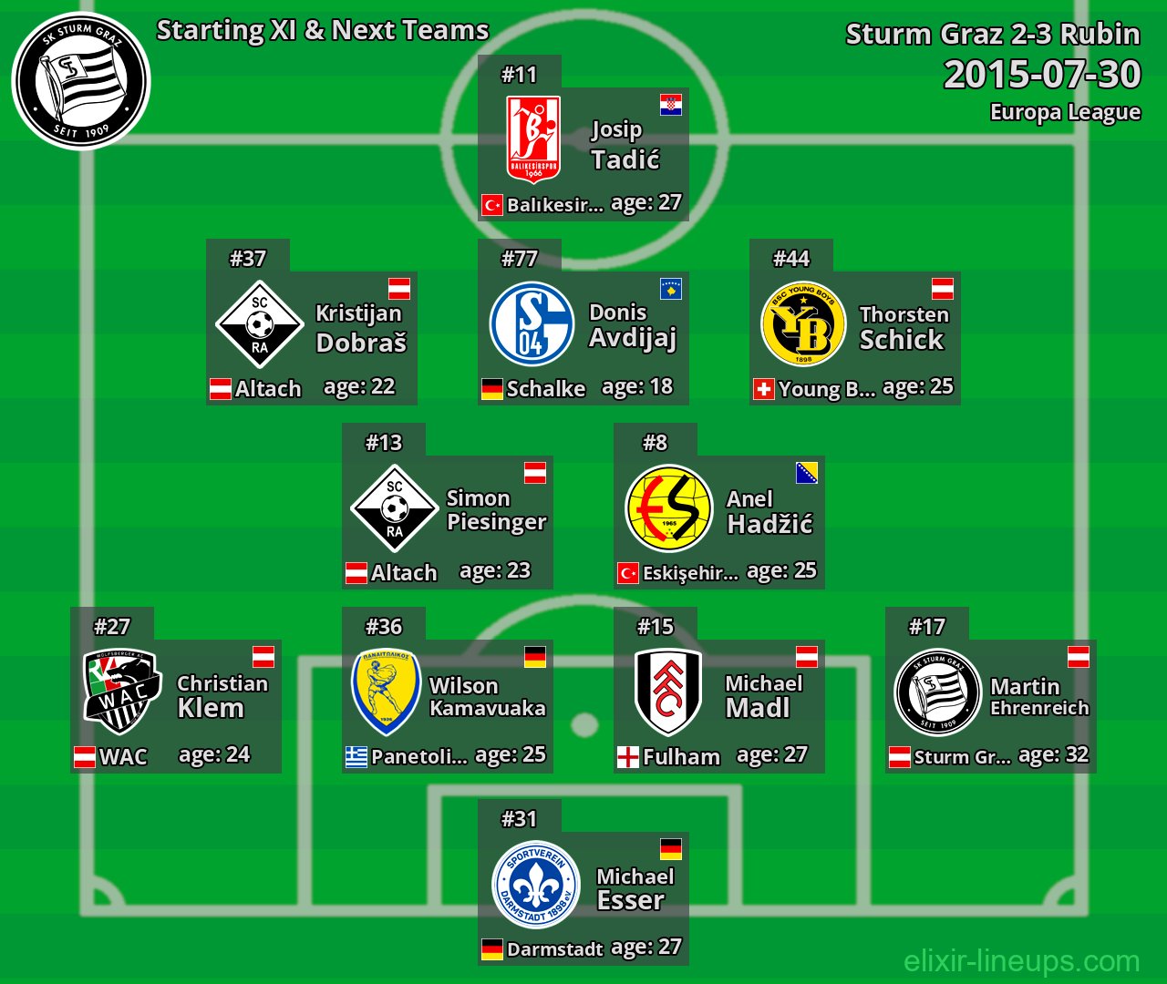 Sturm Graz Starting XI & Next Teams 2015-07-30