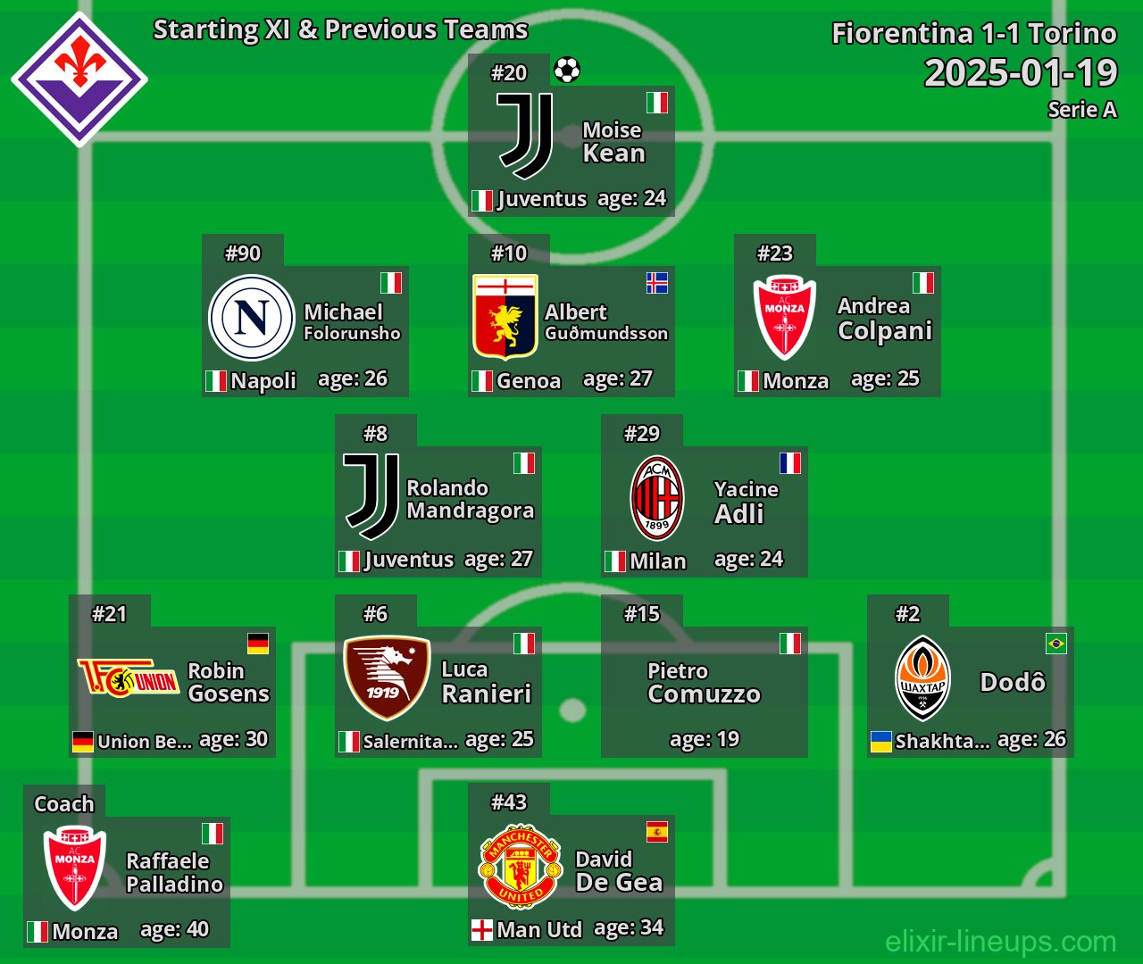 Fiorentina Starting XI & Previous Teams 2025-01-19