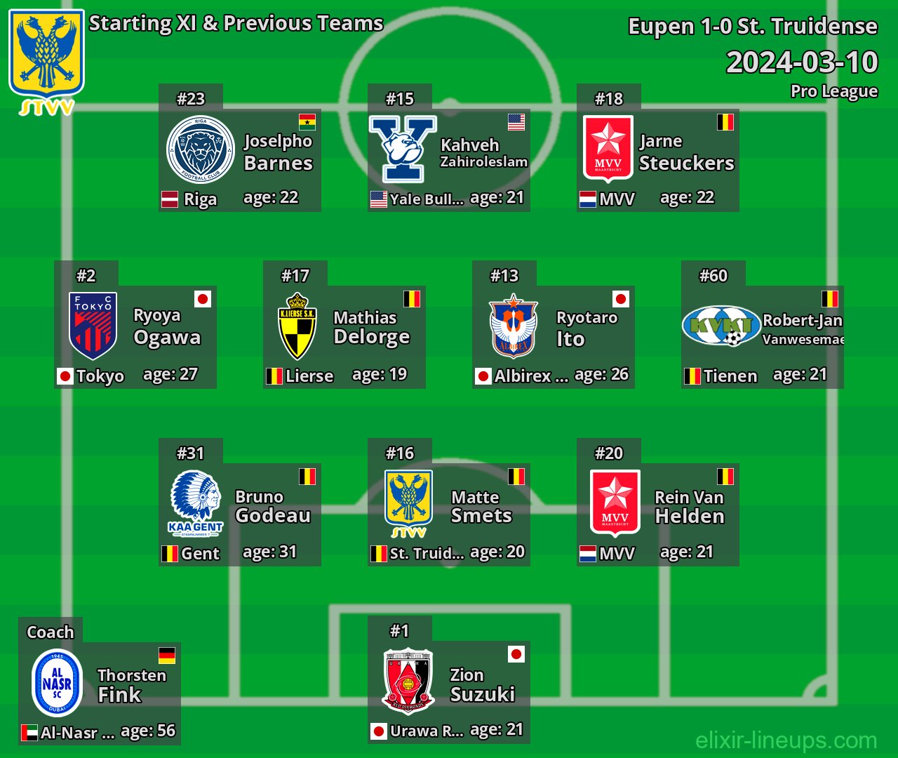 St. Truidense Starting XI & Previous Teams 2024-03-10