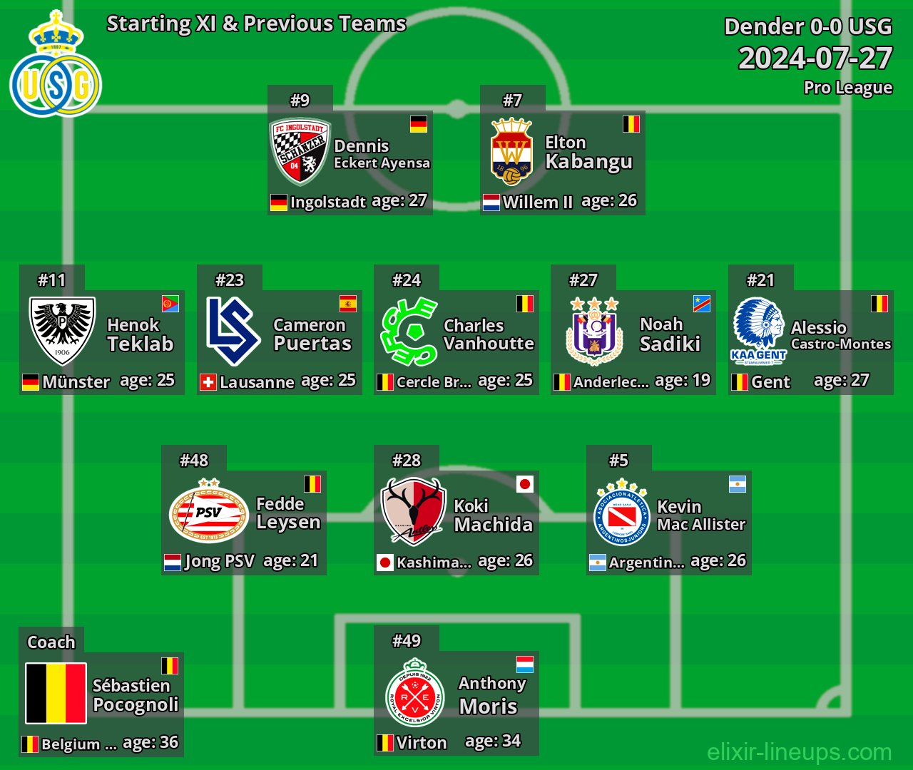 USG Starting XI & Previous Teams 2024-07-27