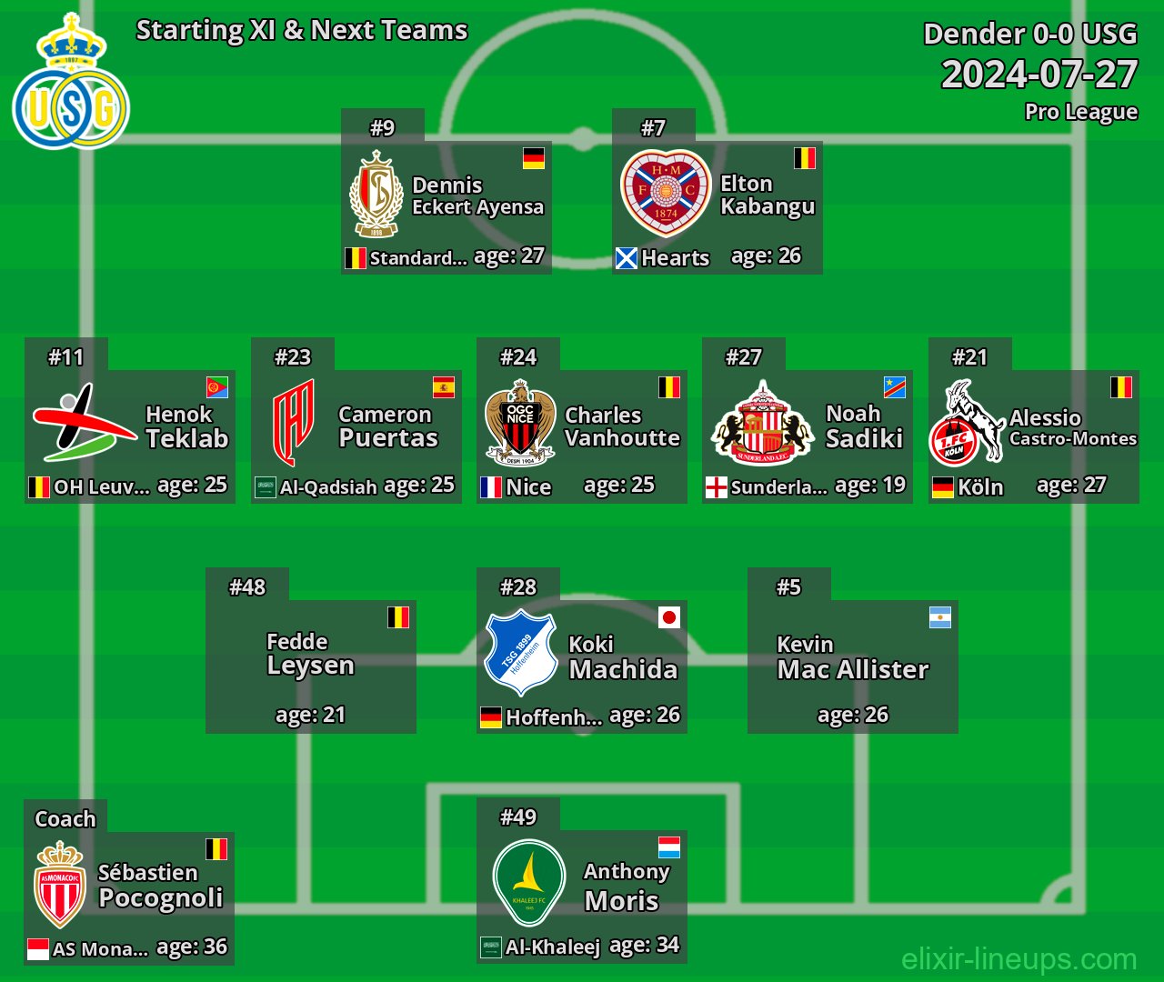 USG Starting XI & Next Teams 2024-07-27