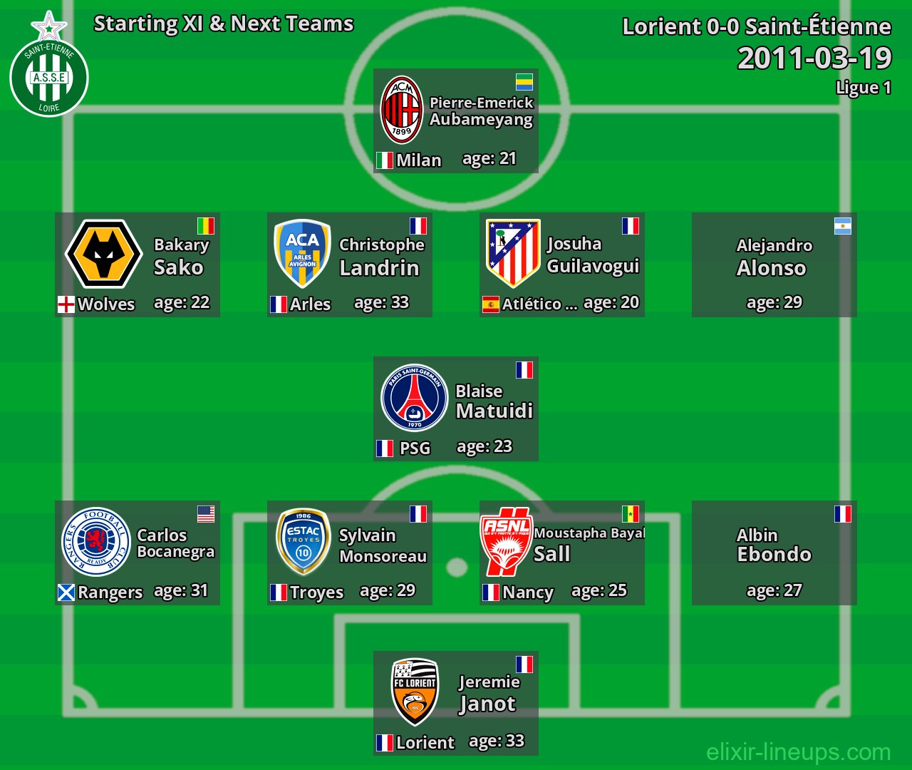 Saint-Étienne Starting XI & Next Teams 2011-03-19