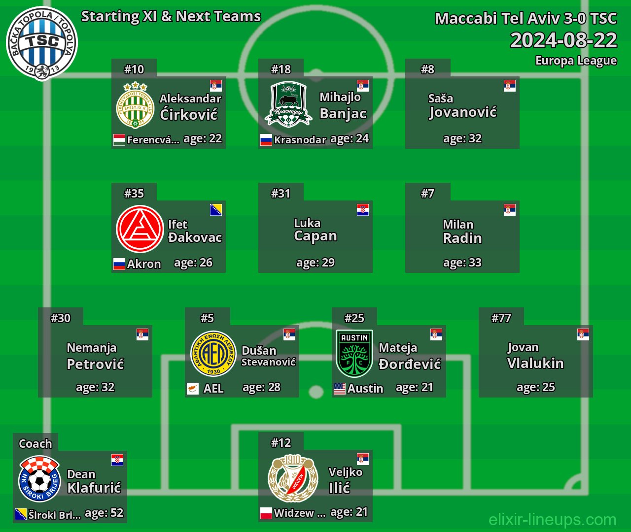 TSC Starting XI & Next Teams 2024-08-22