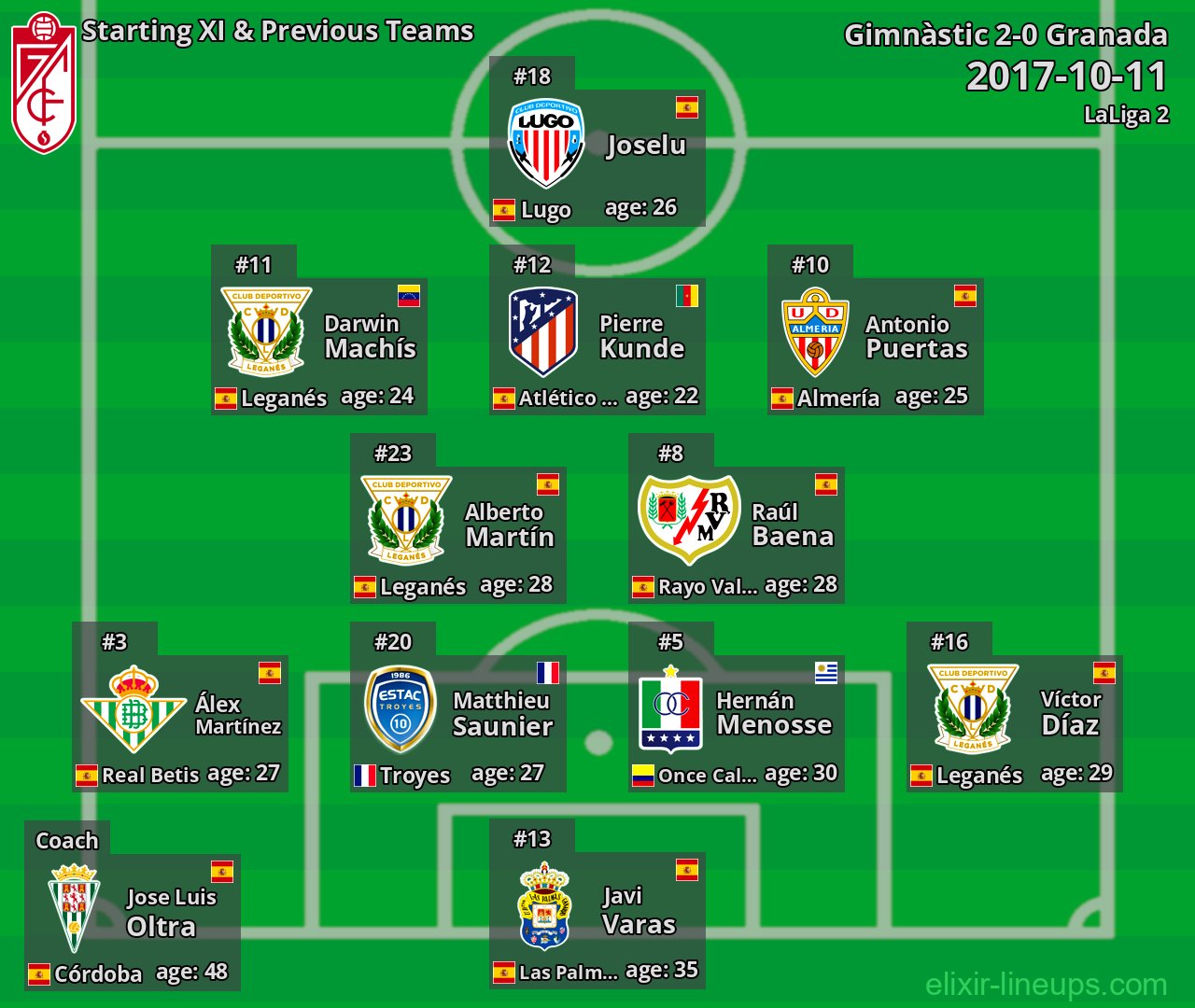 Granada Starting XI & Previous Teams 2017-10-11