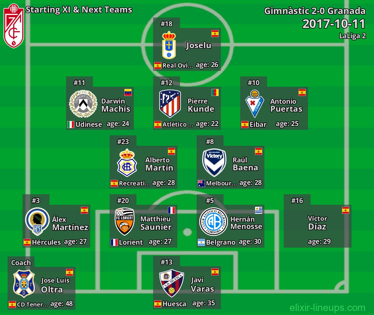 Granada Starting XI & Next Teams 2017-10-11