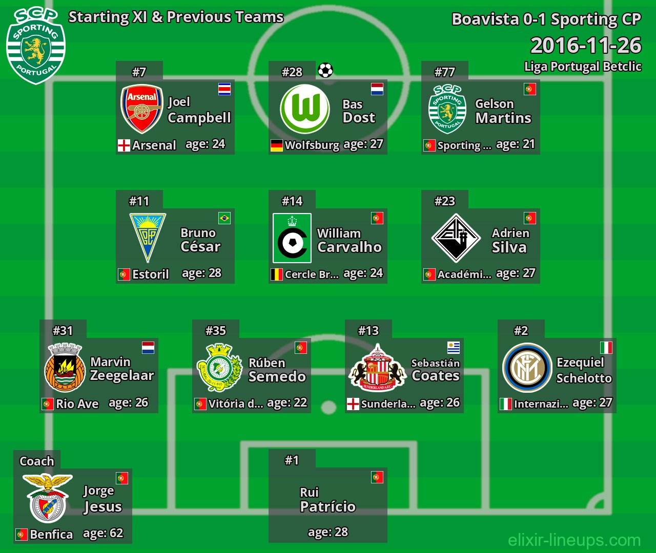Sporting CP Starting XI & Previous Teams 2016-11-26