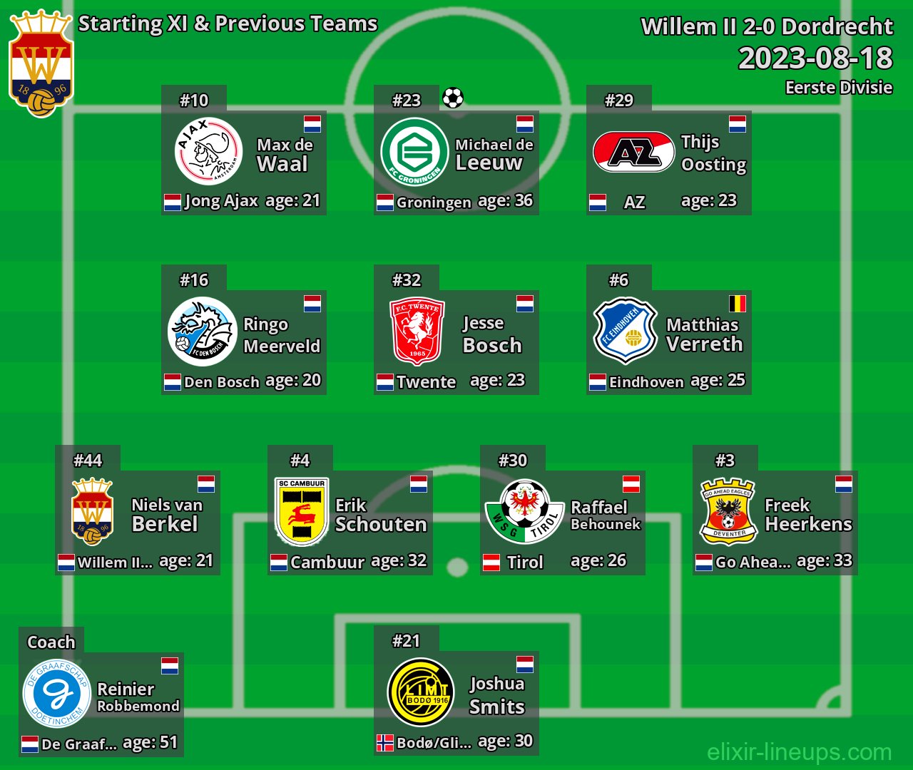 Willem II Starting XI & Previous Teams 2023-08-18