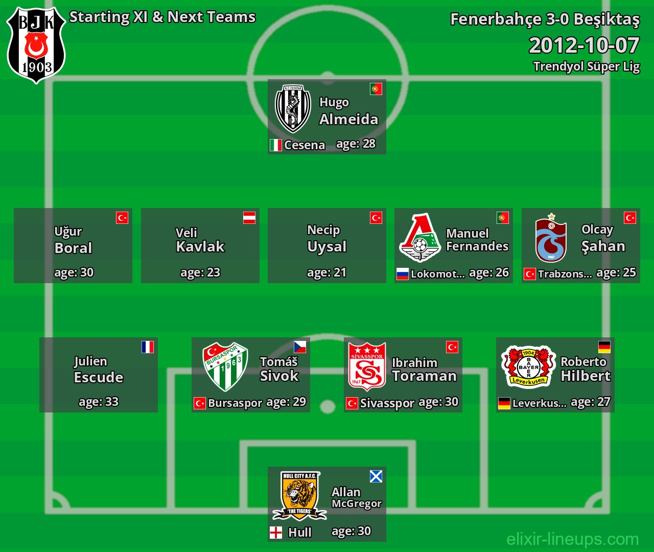 Beşiktaş Starting XI & Next Teams 2012-10-07