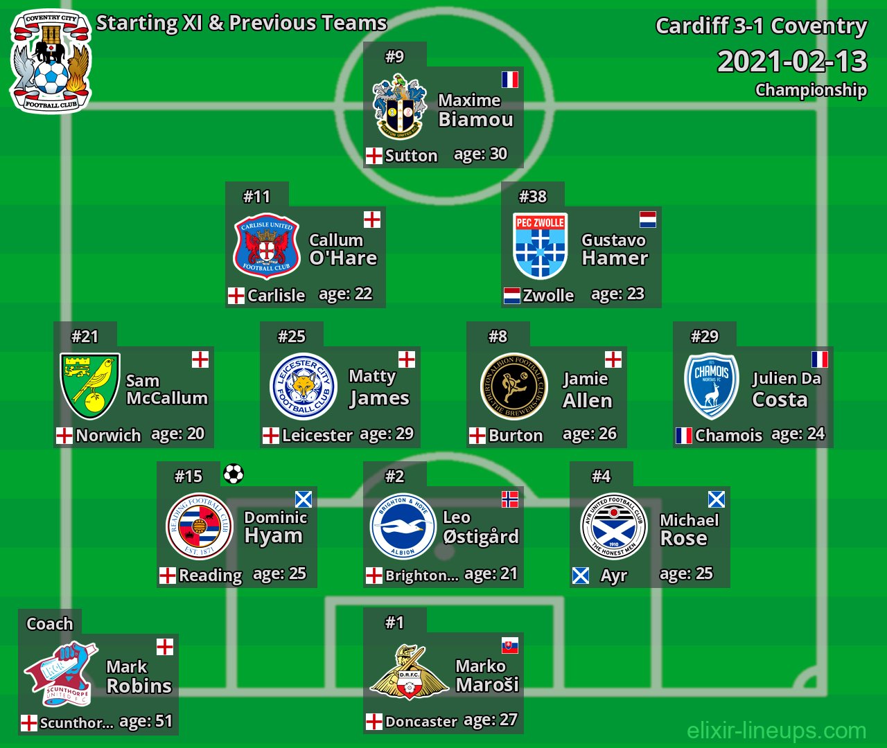 Coventry Starting XI & Previous Teams 2021-02-13