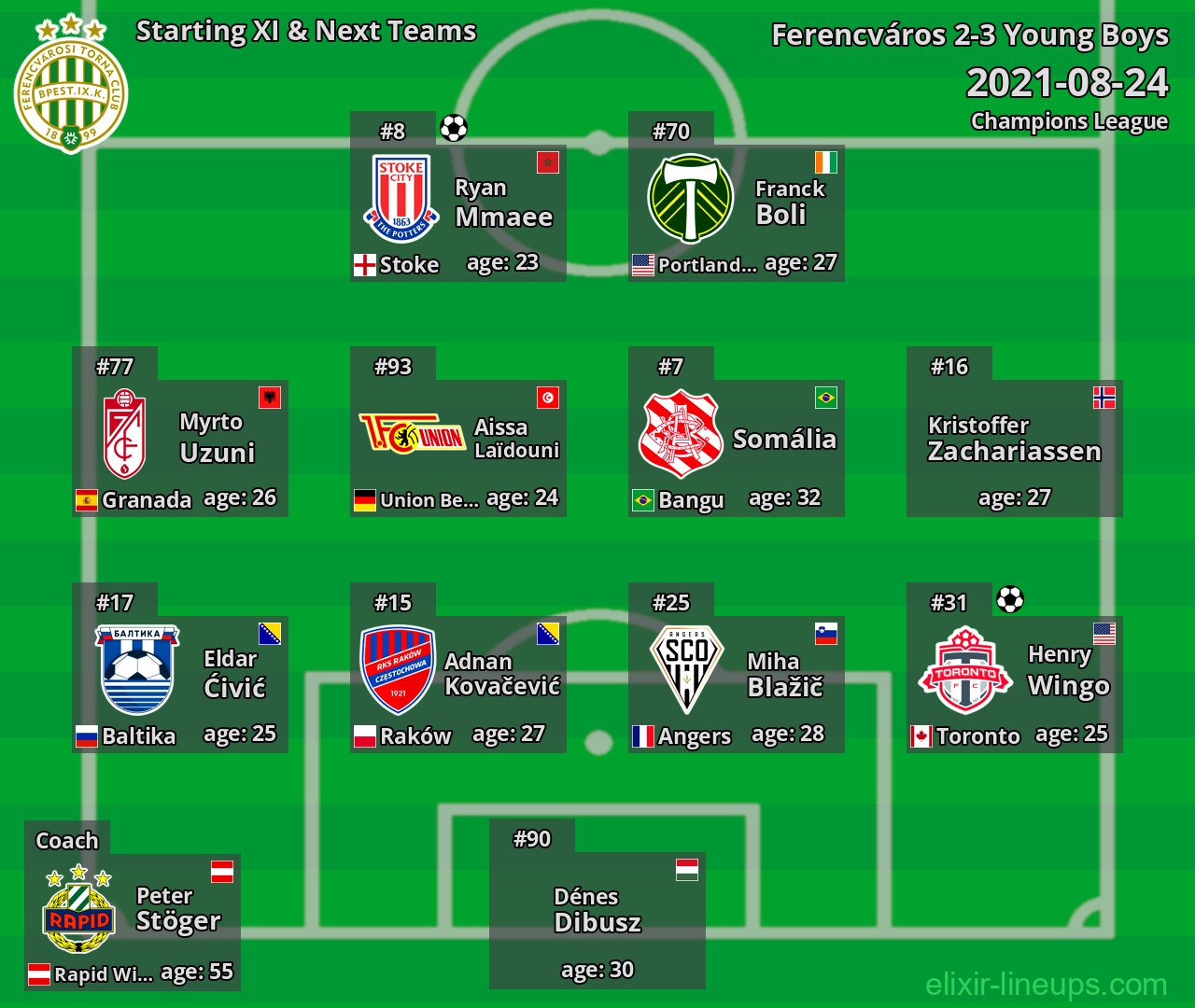 Ferencváros Starting XI & Next Teams 2021-08-24