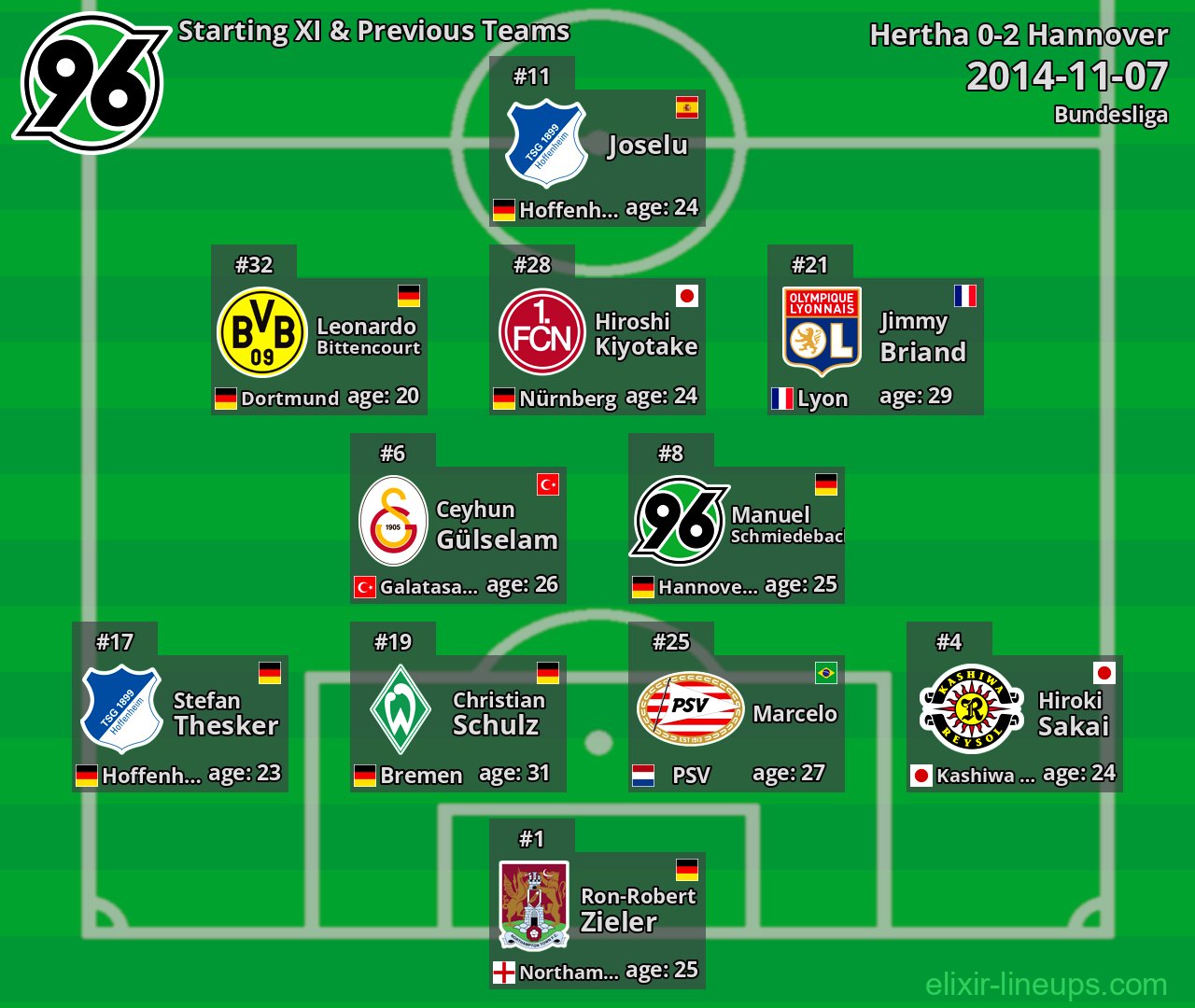 Hannover Starting XI & Previous Teams 2014-11-07