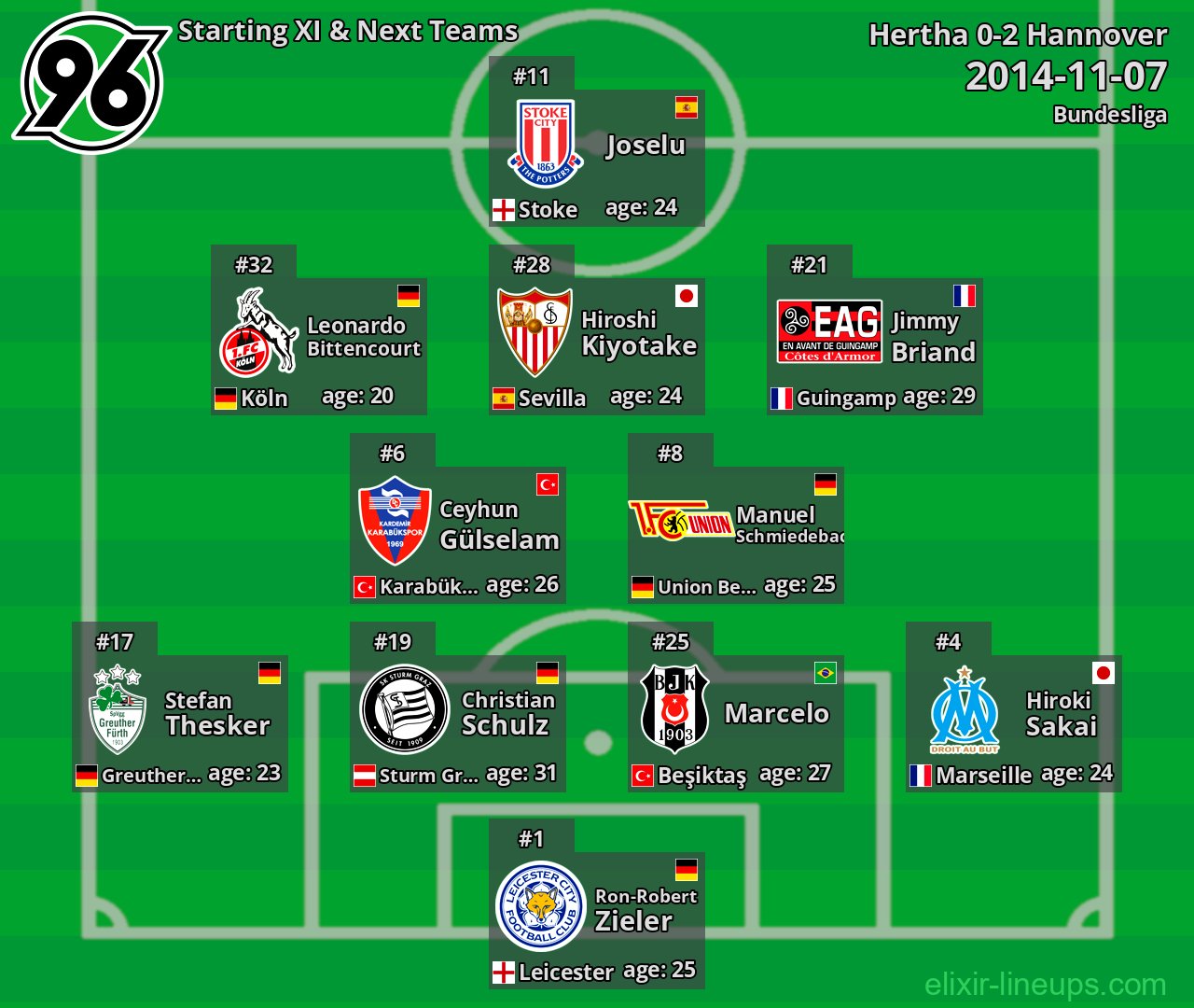 Hannover Starting XI & Next Teams 2014-11-07