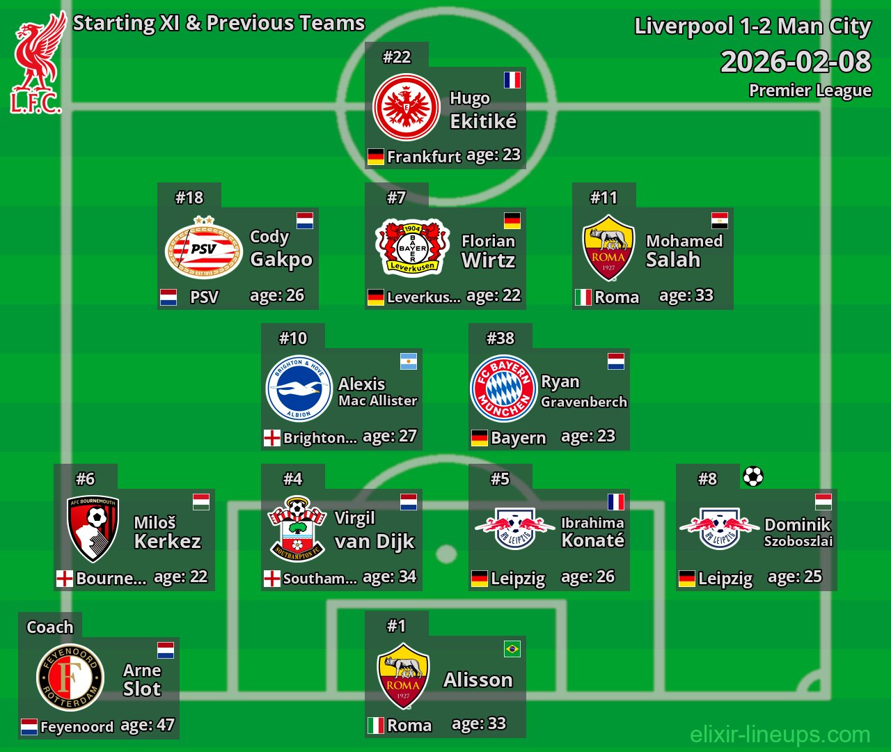 Liverpool Starting XI & Previous Teams 2026-02-08