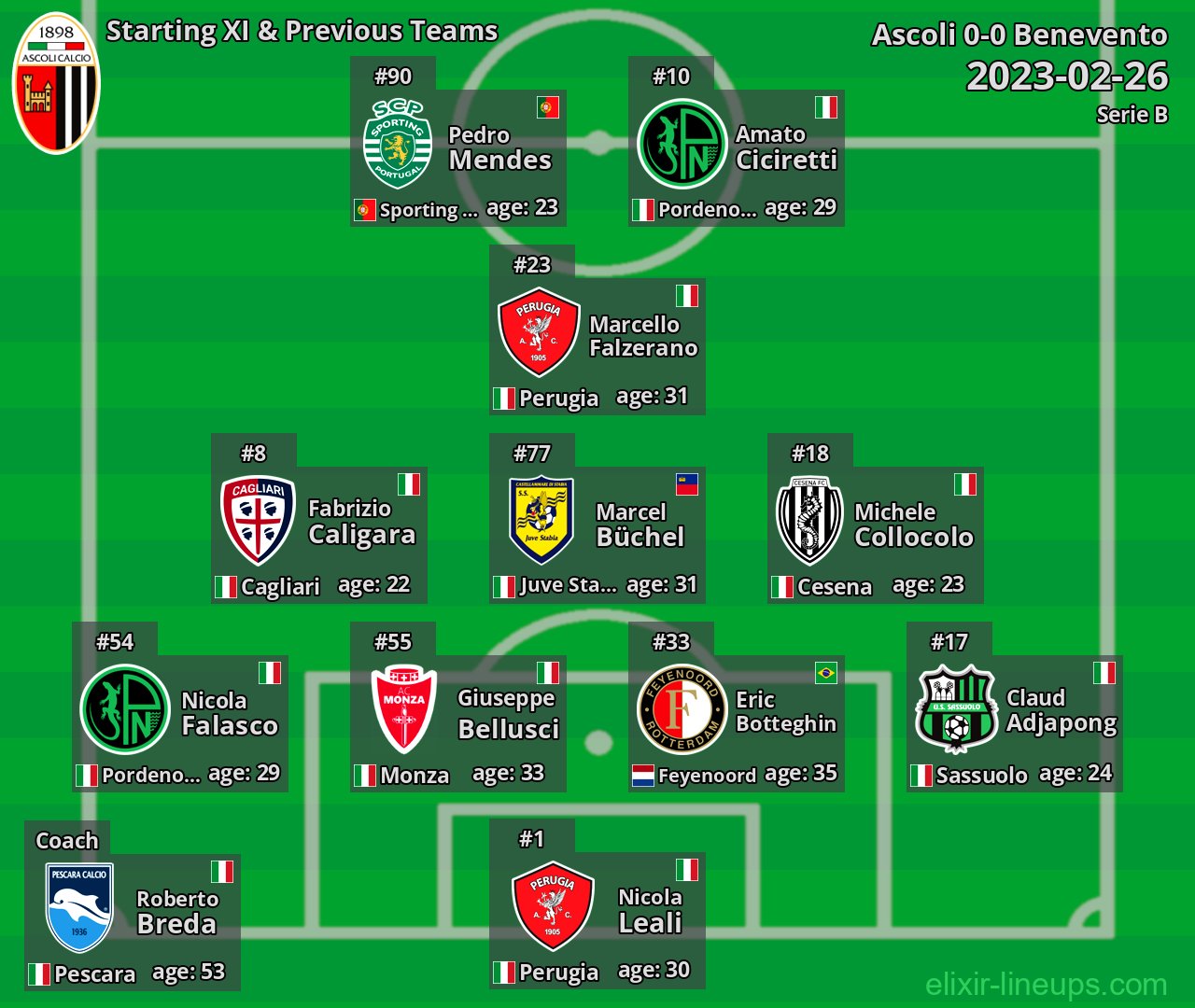 Ascoli Starting XI & Previous Teams 2023-02-26