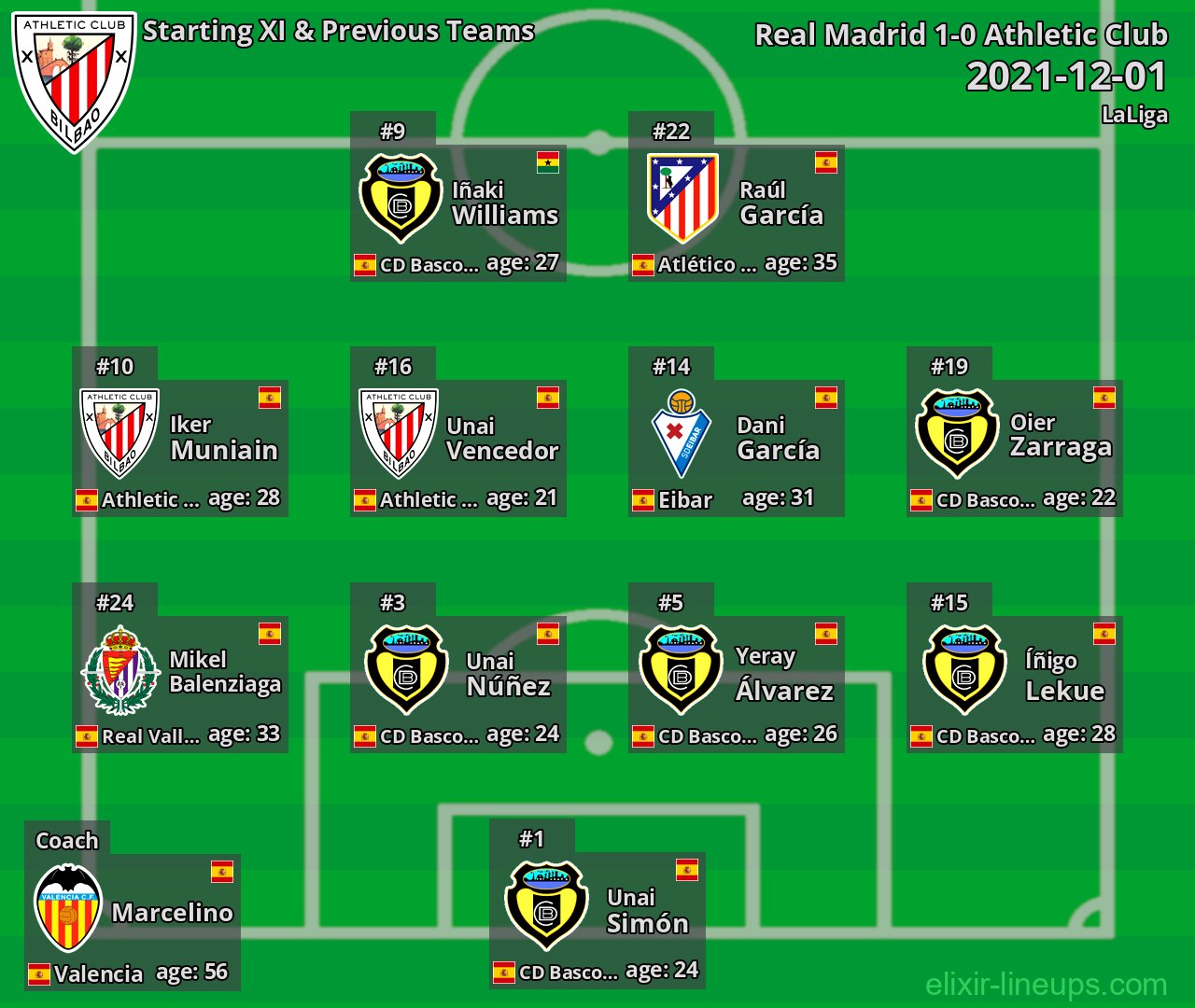 Athletic Club Starting XI & Previous Teams 2021-12-01