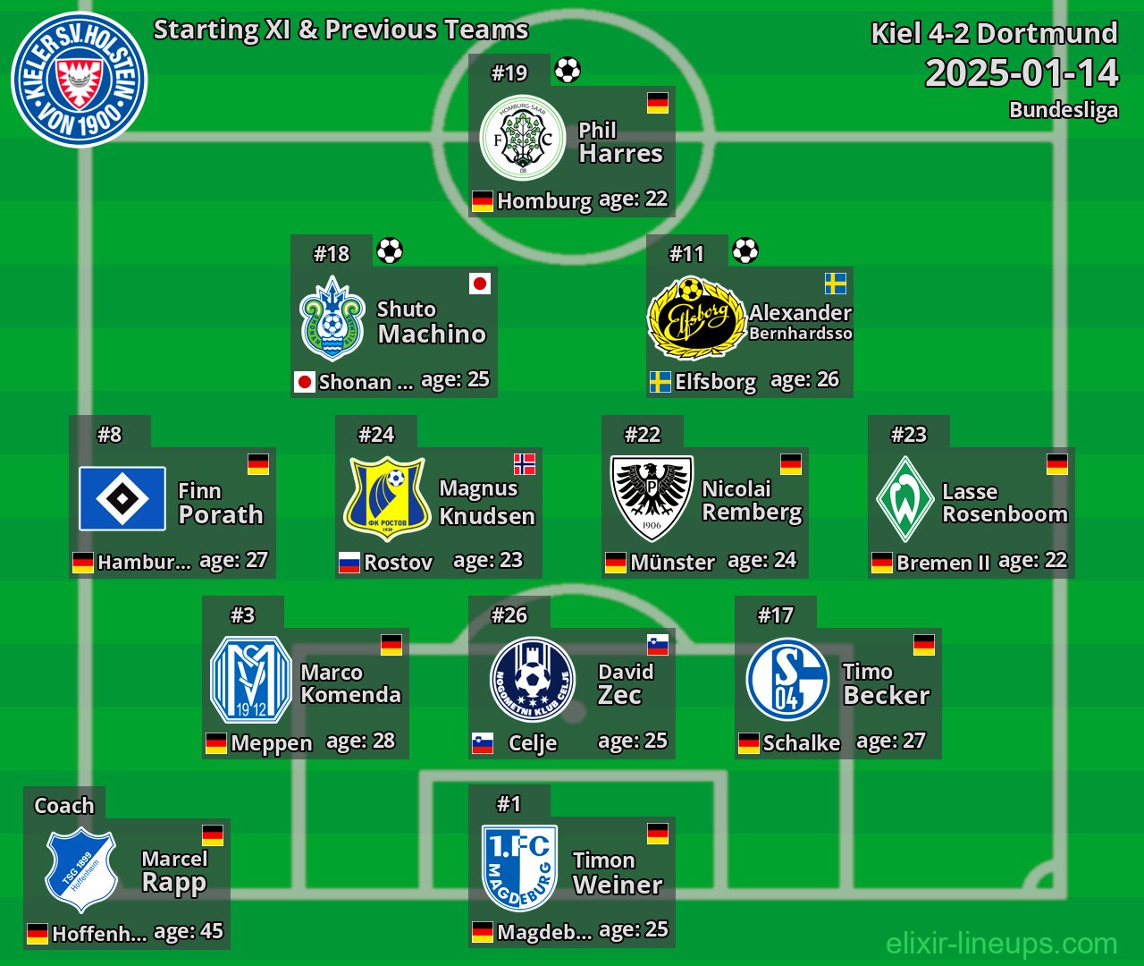 Kiel Starting XI & Previous Teams 2025-01-14