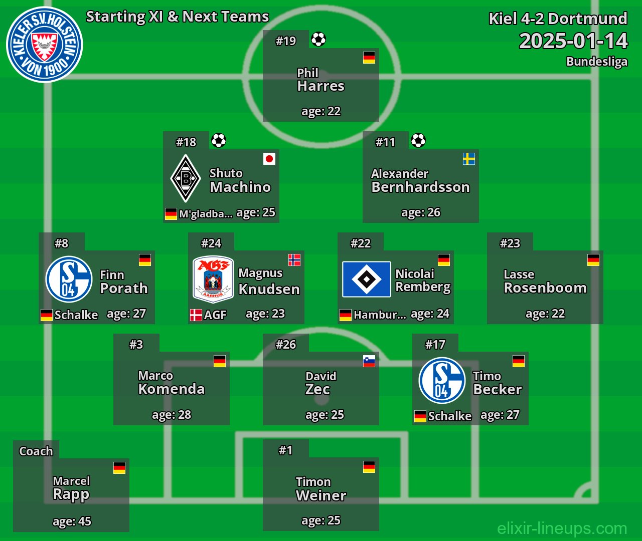 Kiel Starting XI & Next Teams 2025-01-14
